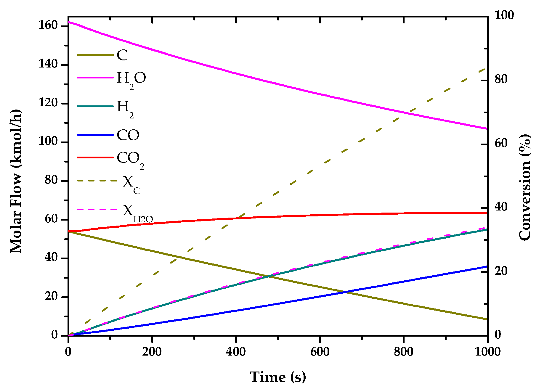 Entropy 22 01286 g005