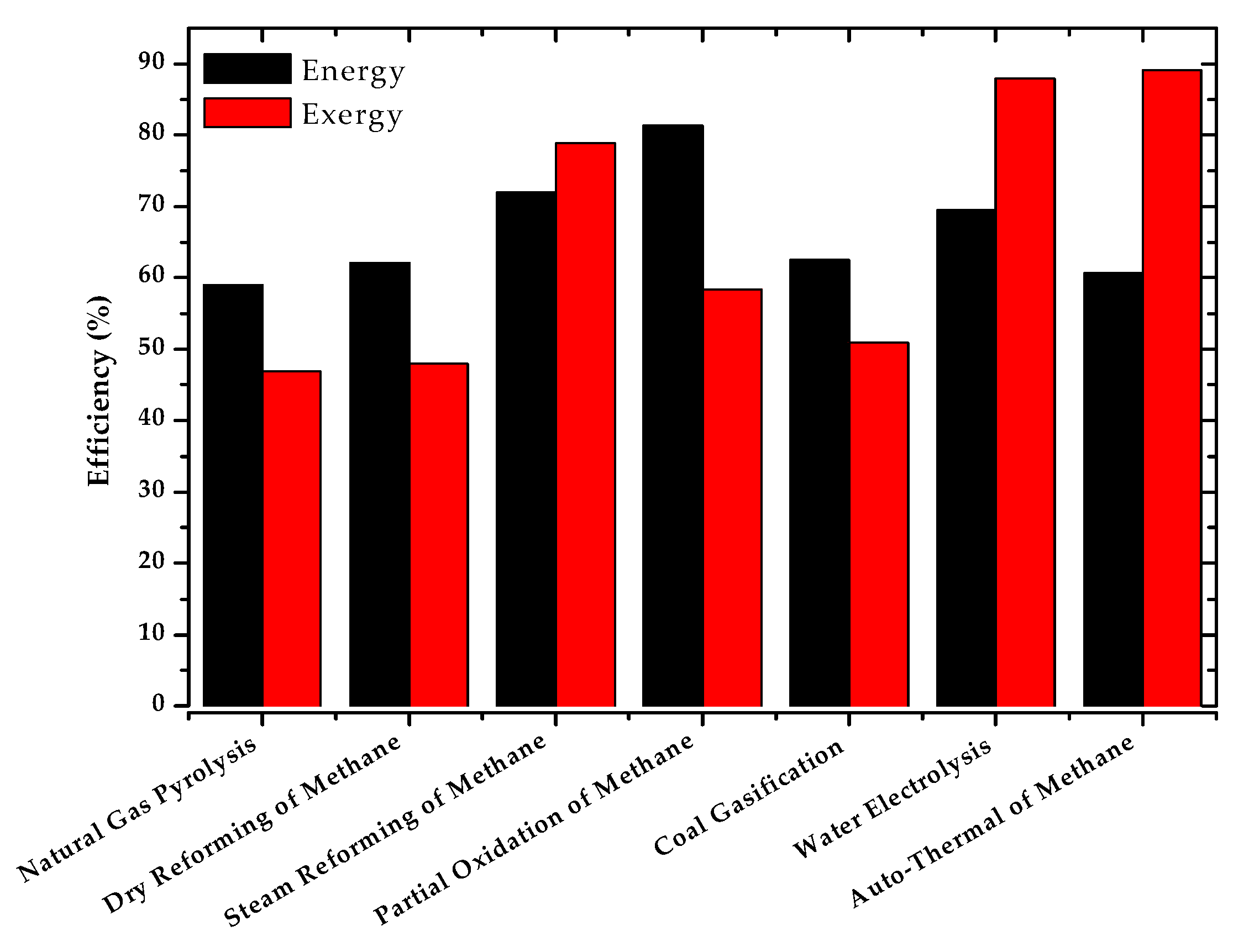 Entropy 22 01286 g008