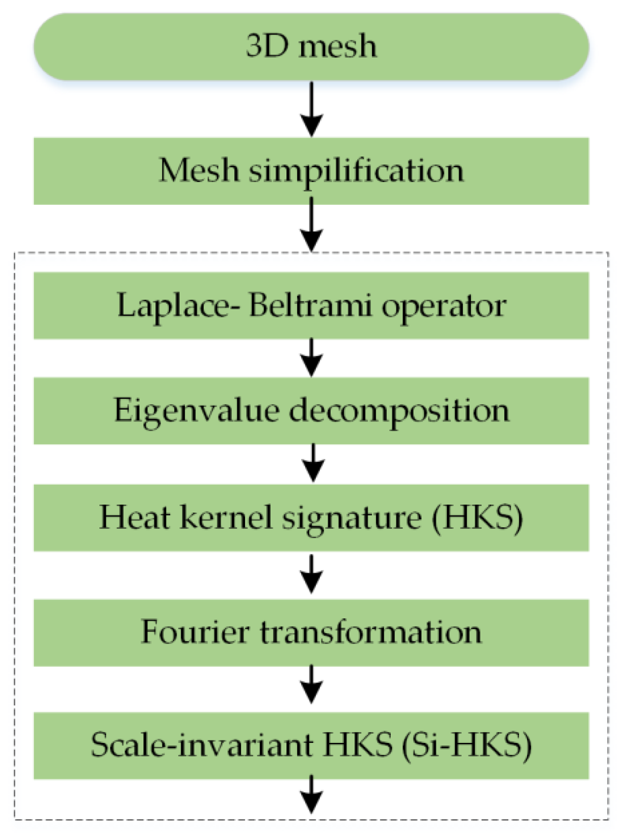 Entropy 22 01290 g005