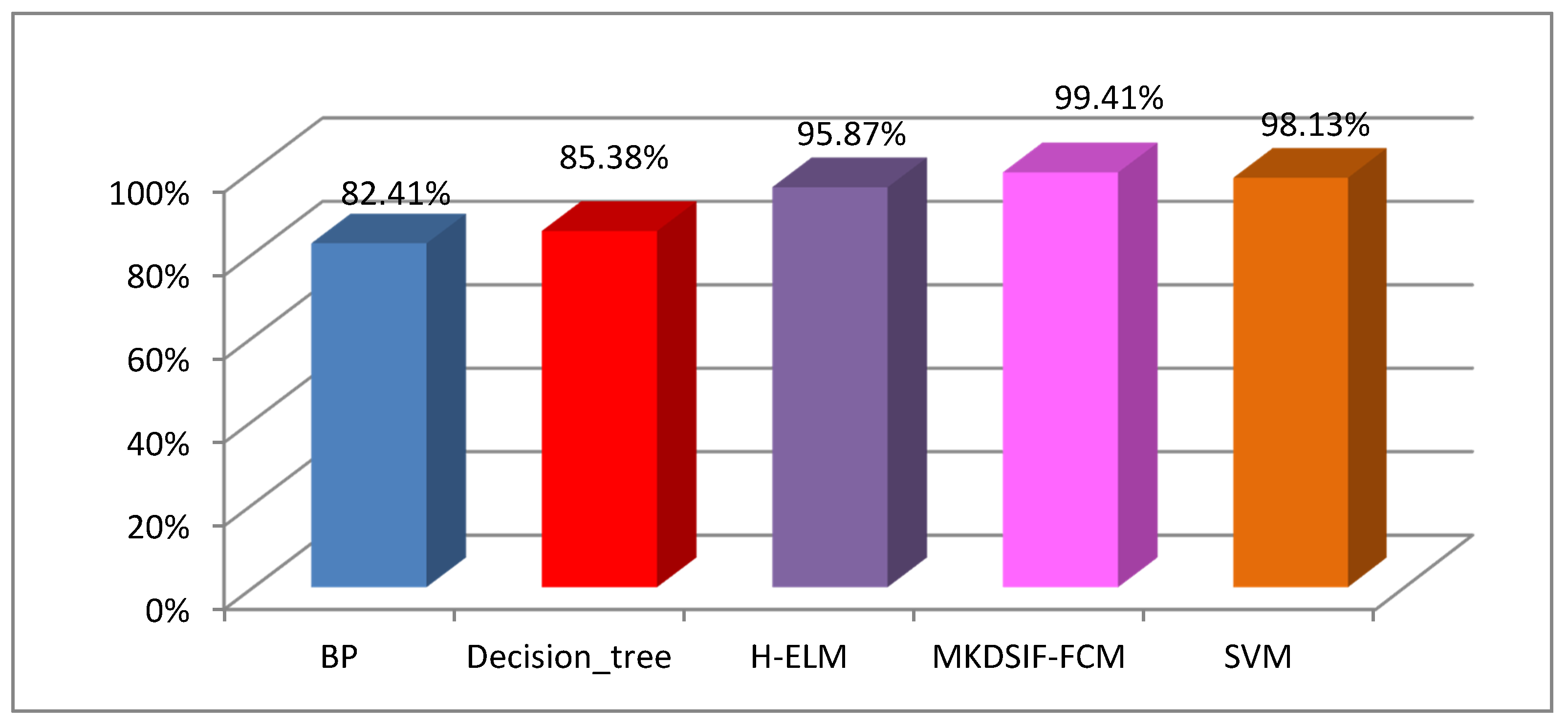 Entropy 22 01290 g012