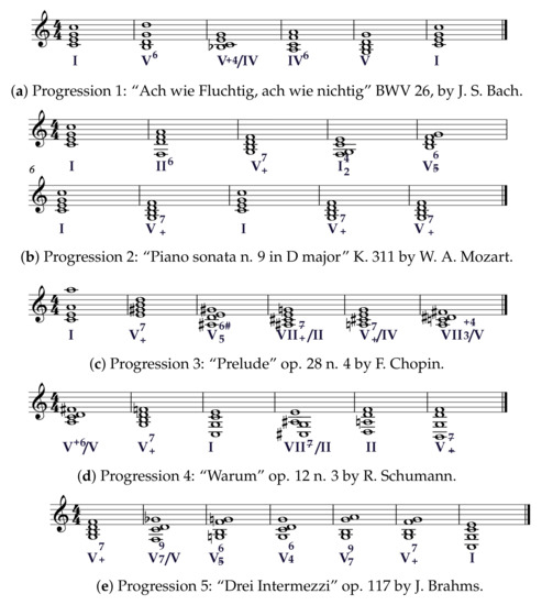 Entropy 22 01291 g0a1a