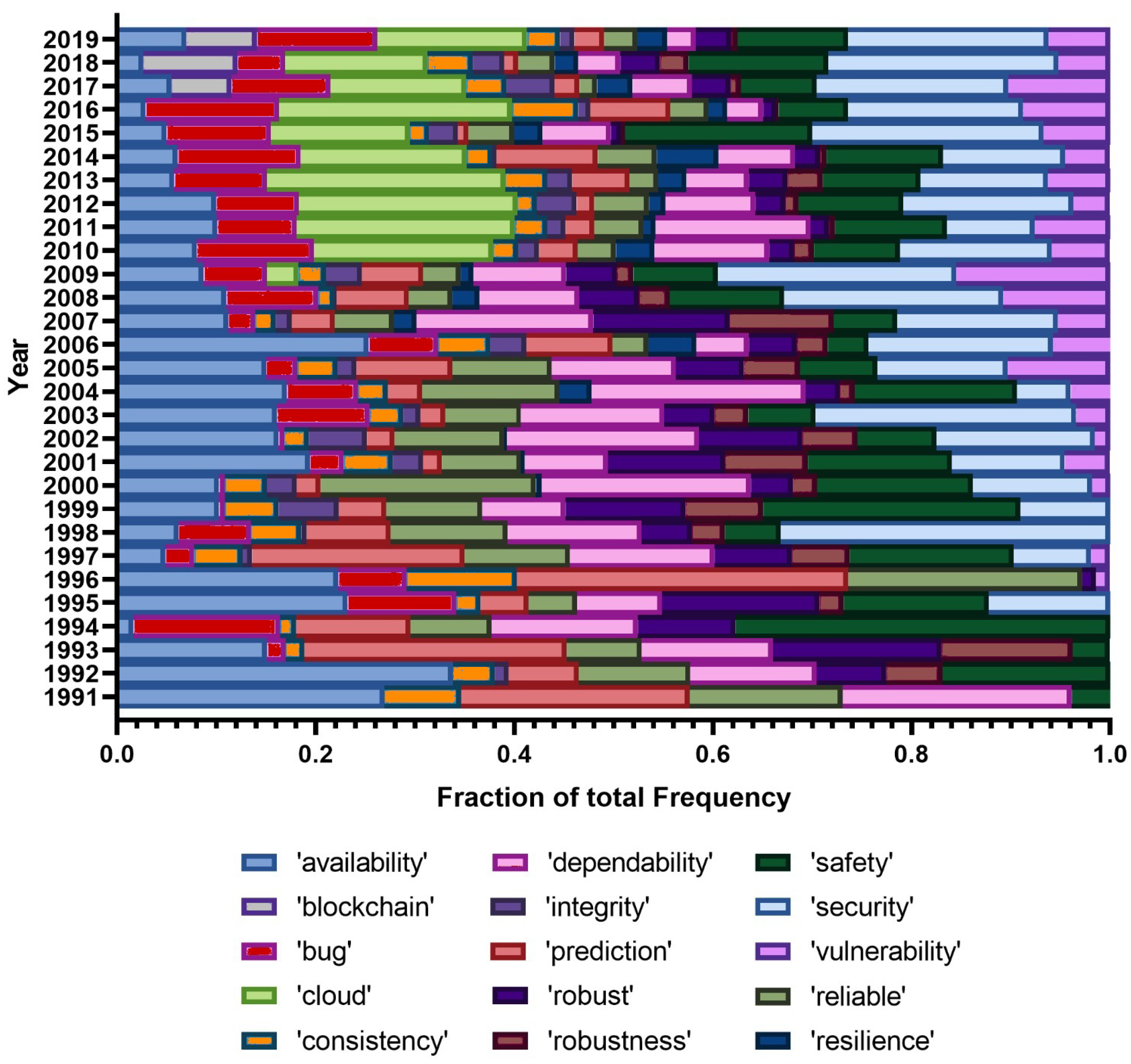 Entropy 22 01303 g002