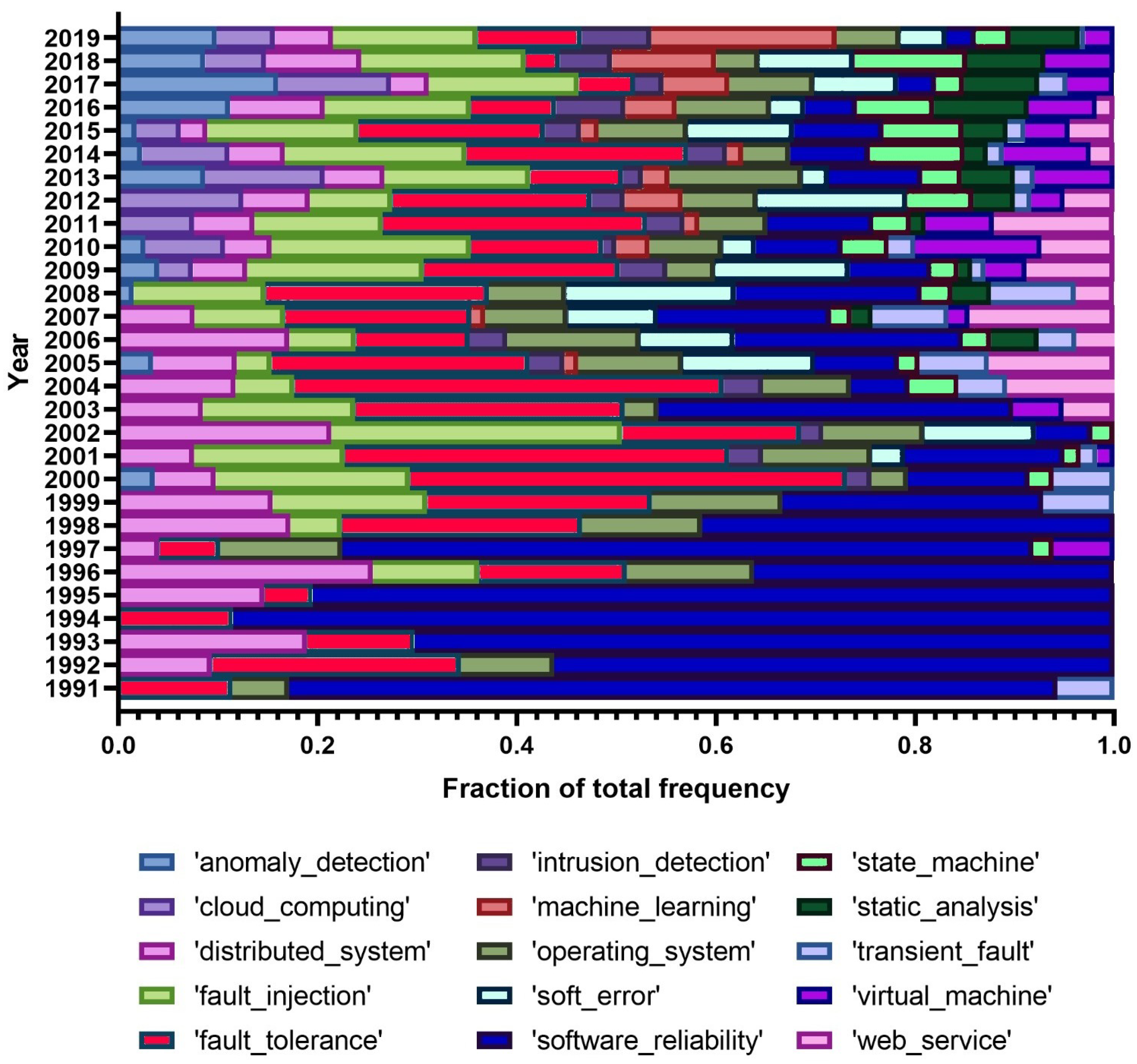 Entropy 22 01303 g003