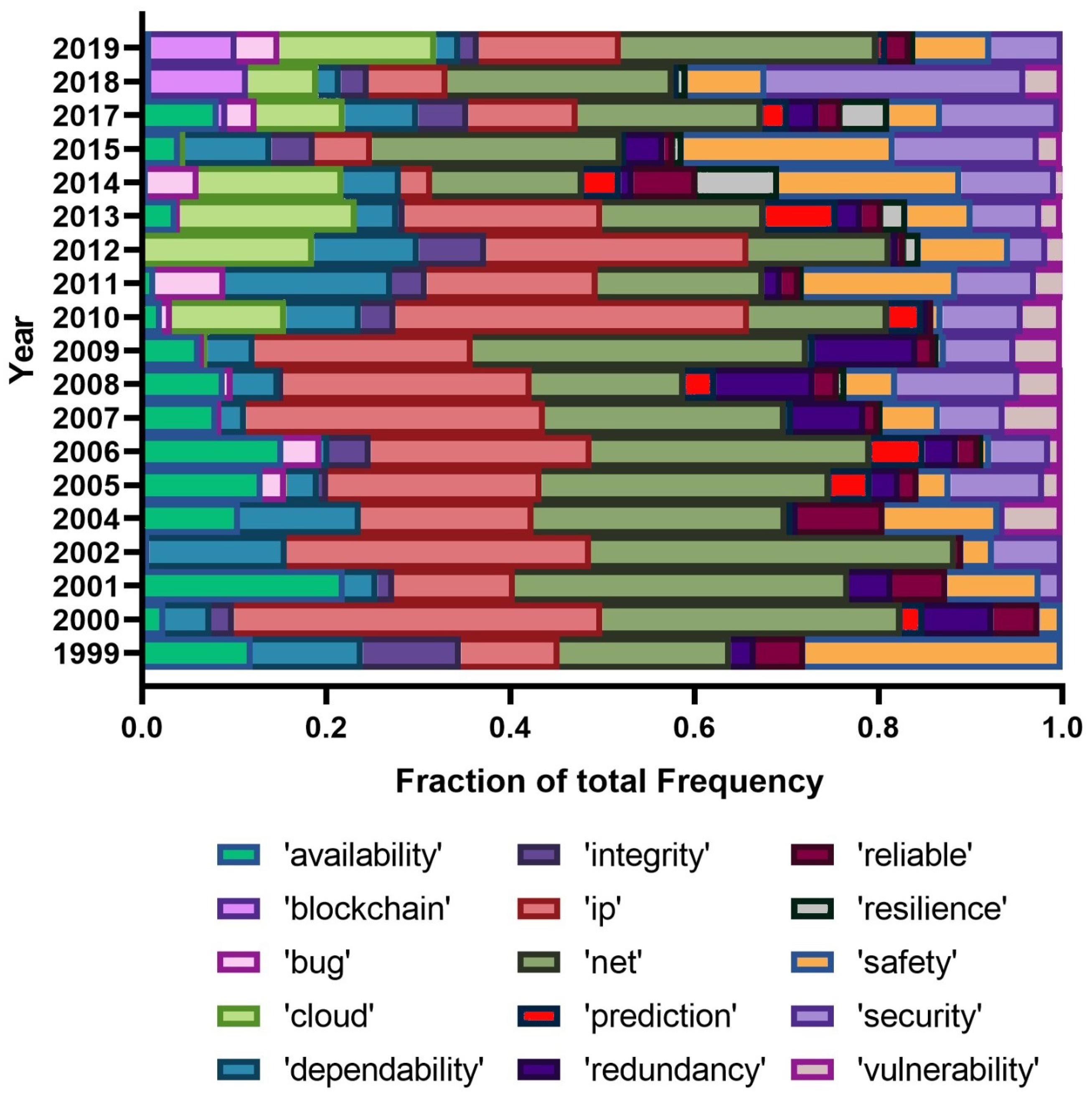 Entropy 22 01303 g004