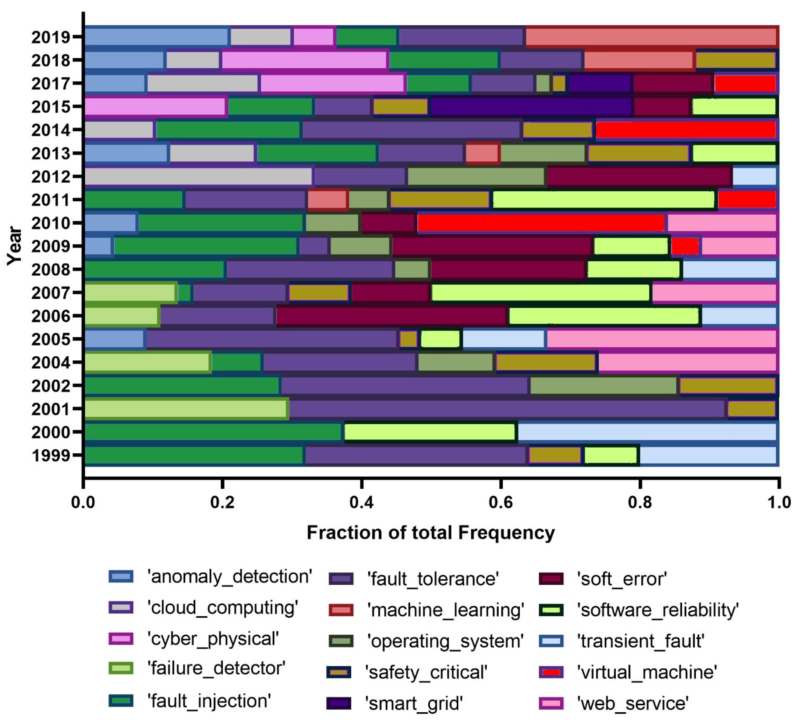 Entropy 22 01303 g005