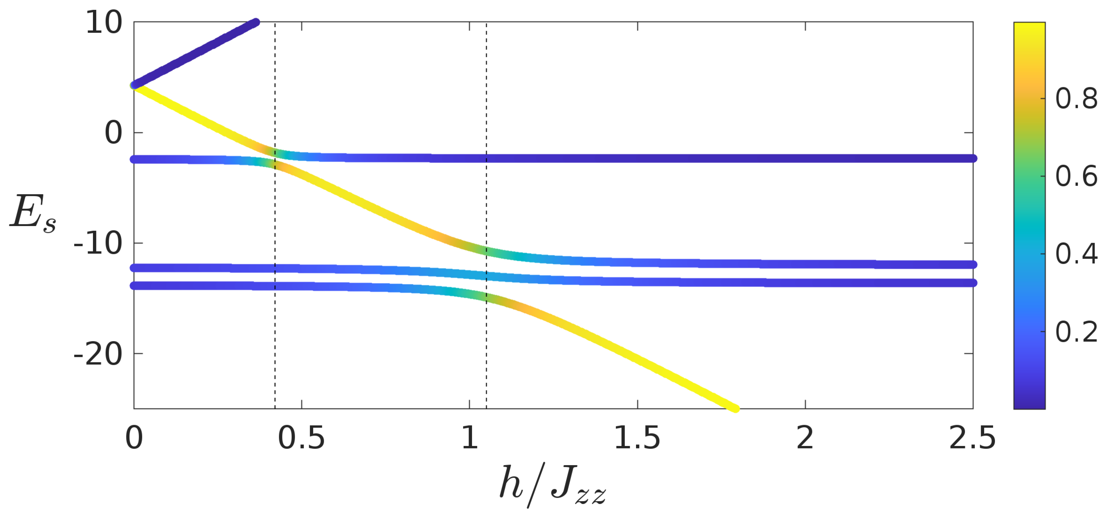 Entropy 22 01311 g005