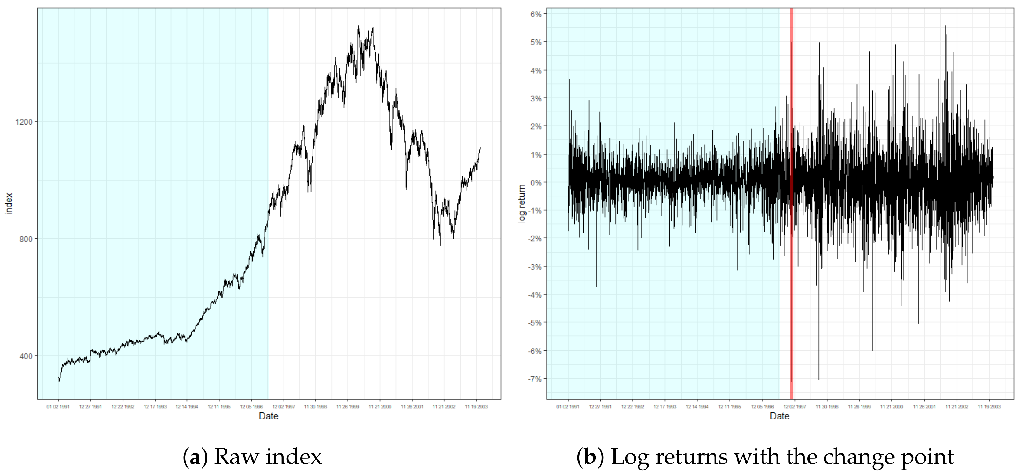 Entropy 22 01312 g003
