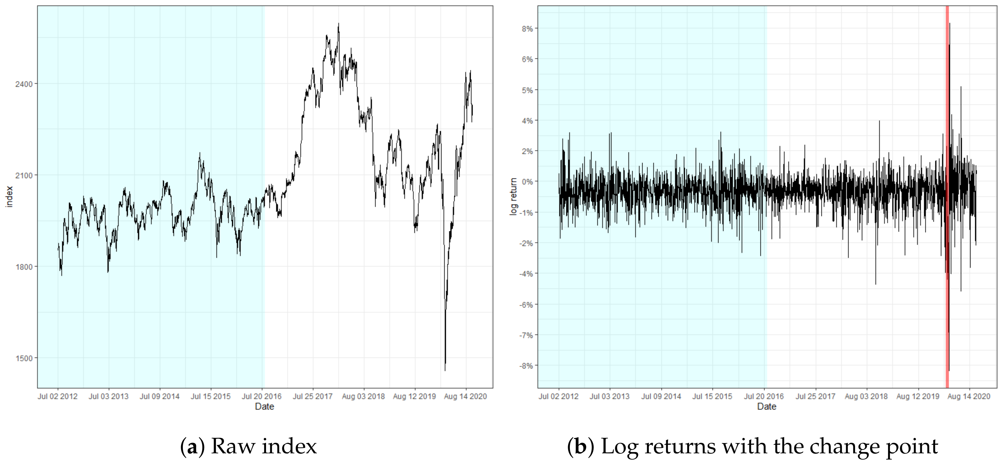 Entropy 22 01312 g004