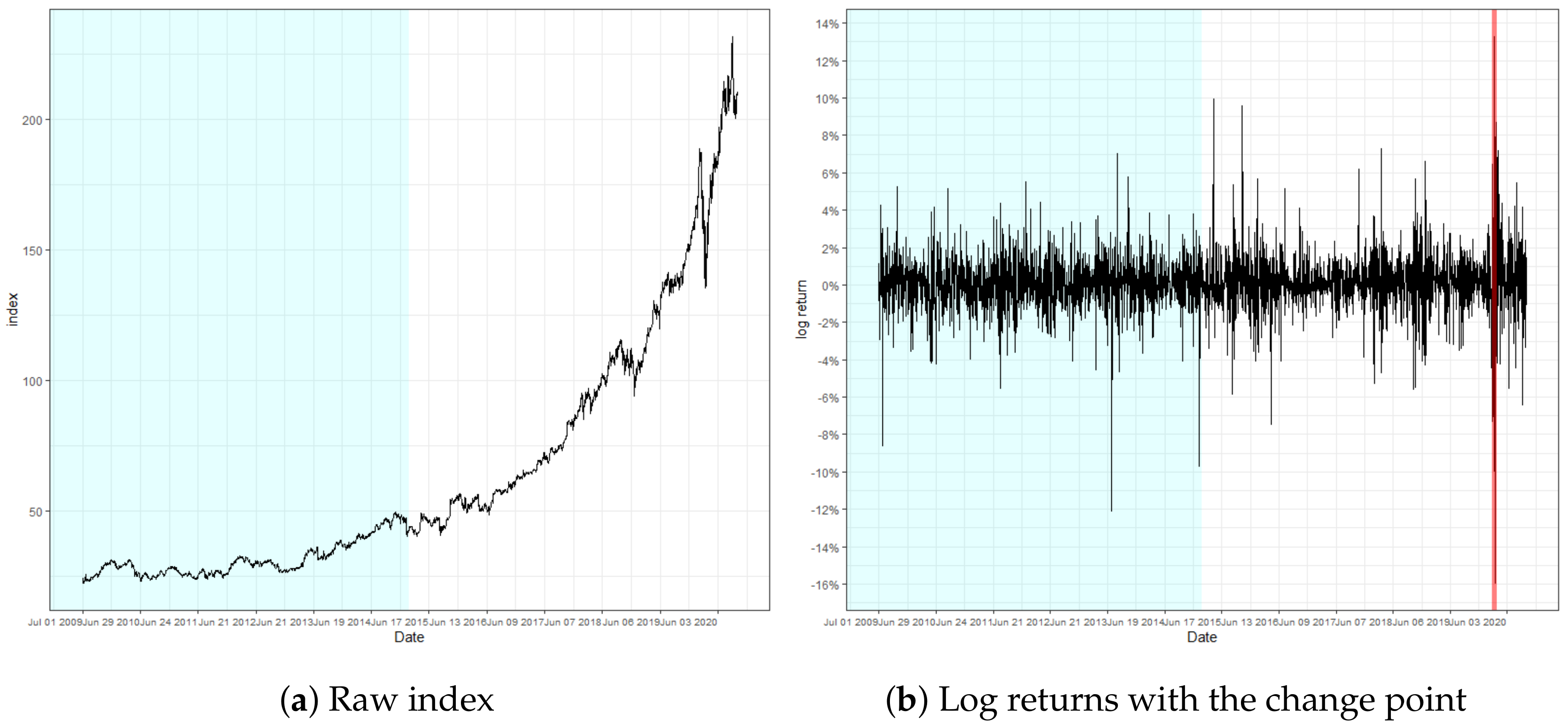 Entropy 22 01312 g005