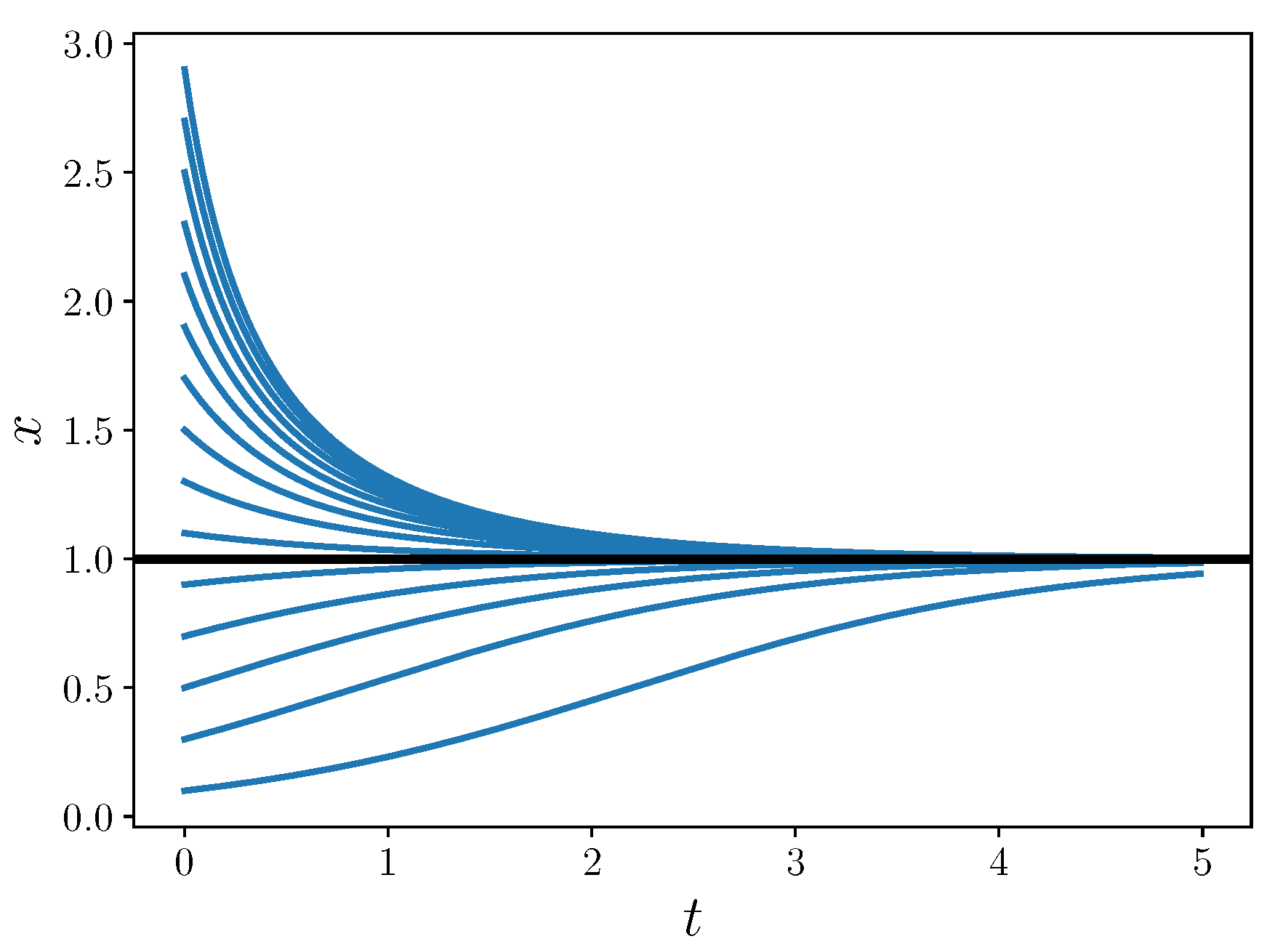 Entropy 22 01313 g001 Entropy 22 01313 g001