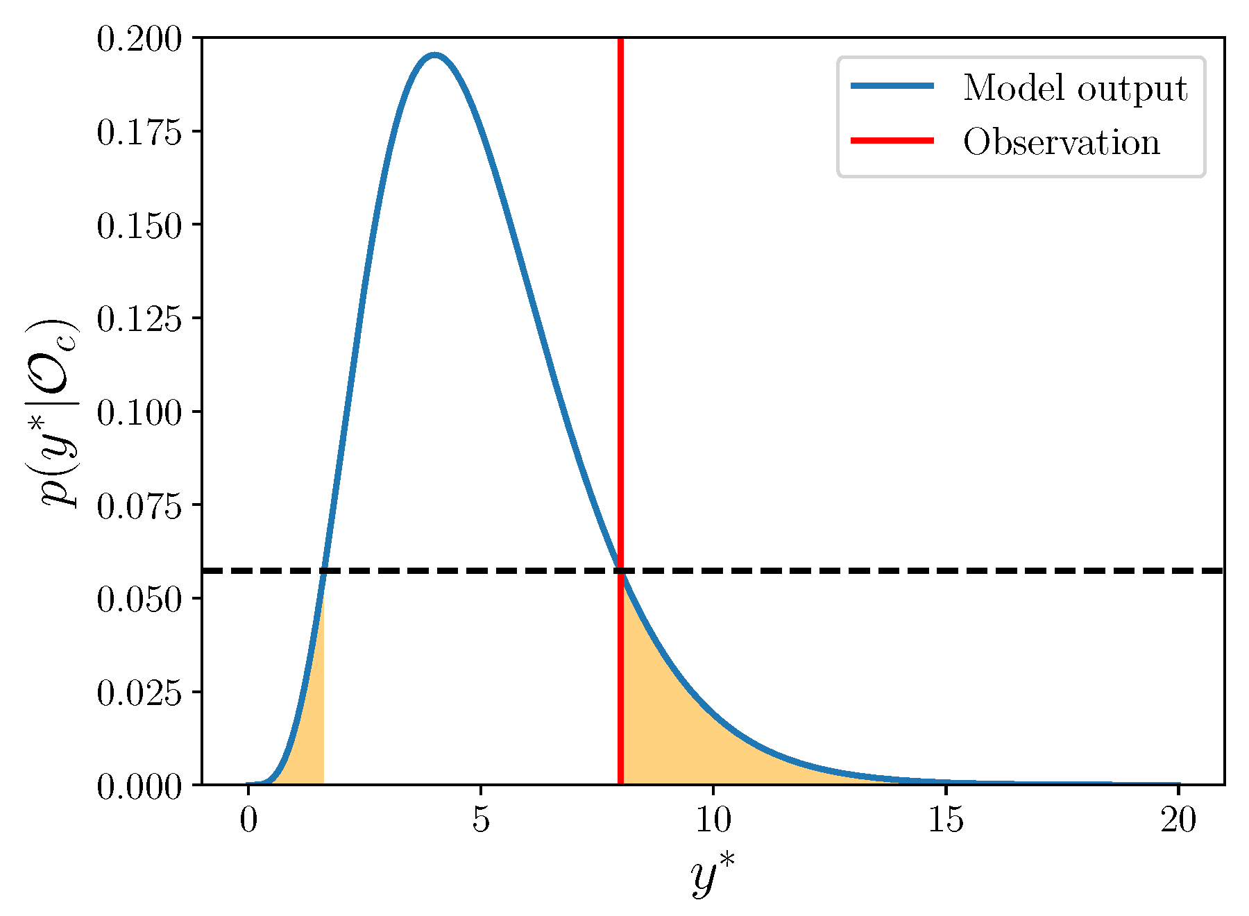 Entropy 22 01313 g003 Entropy 22 01313 g003