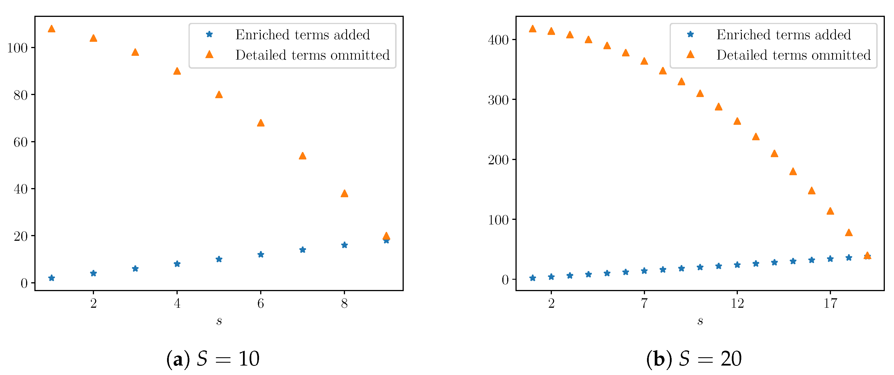 Entropy 22 01313 g010 Entropy 22 01313 g010