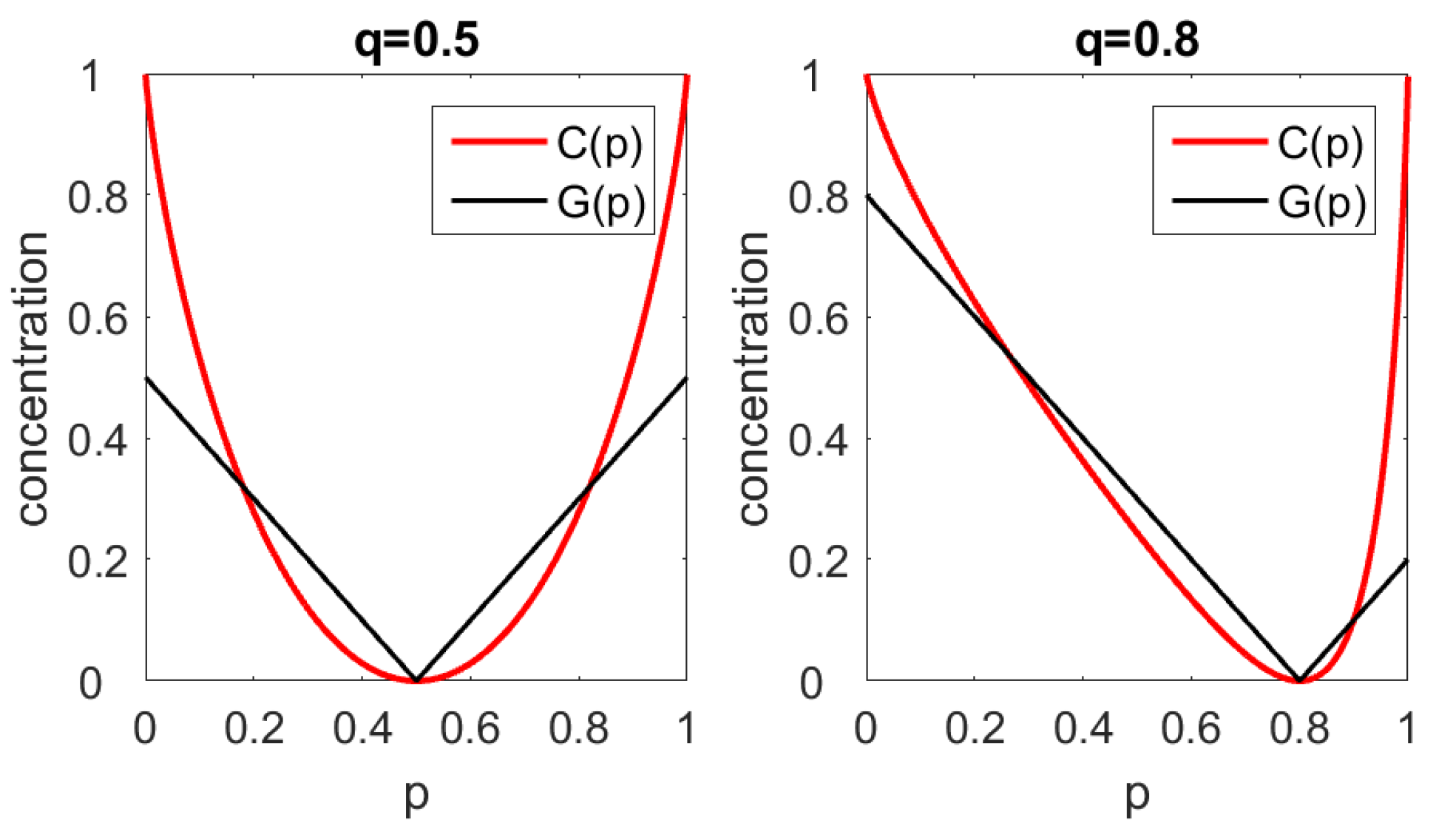 Entropy 22 01315 g001