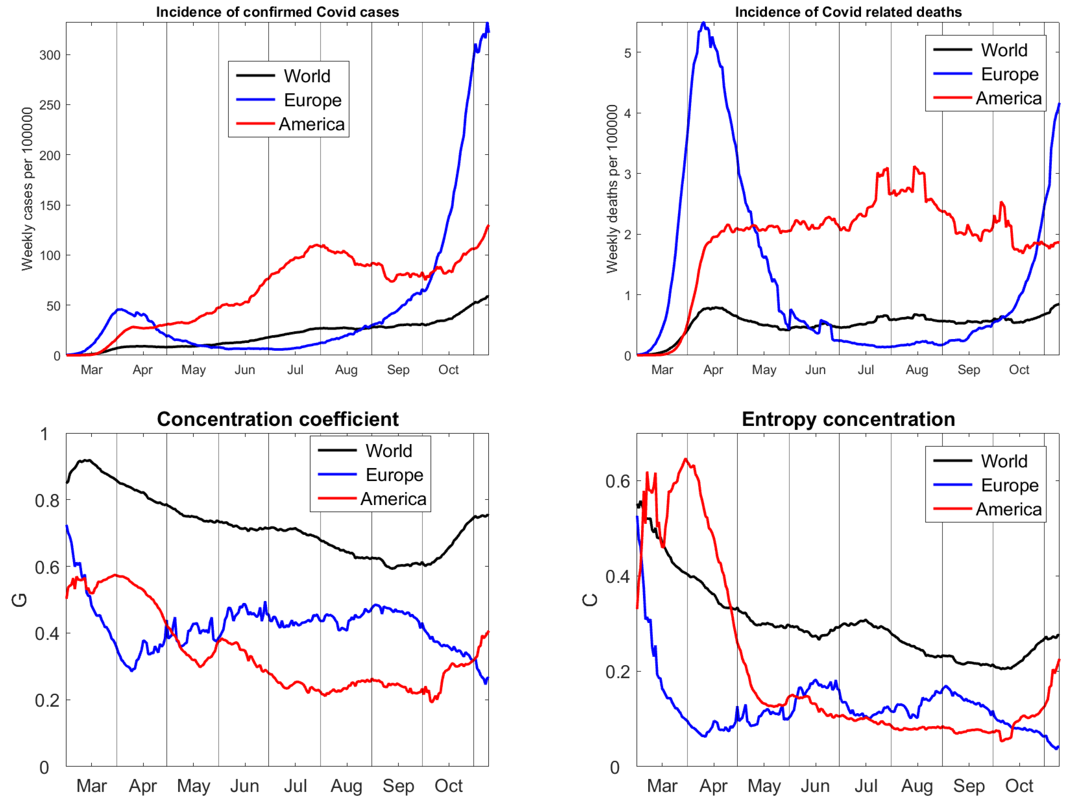 Entropy 22 01315 g002