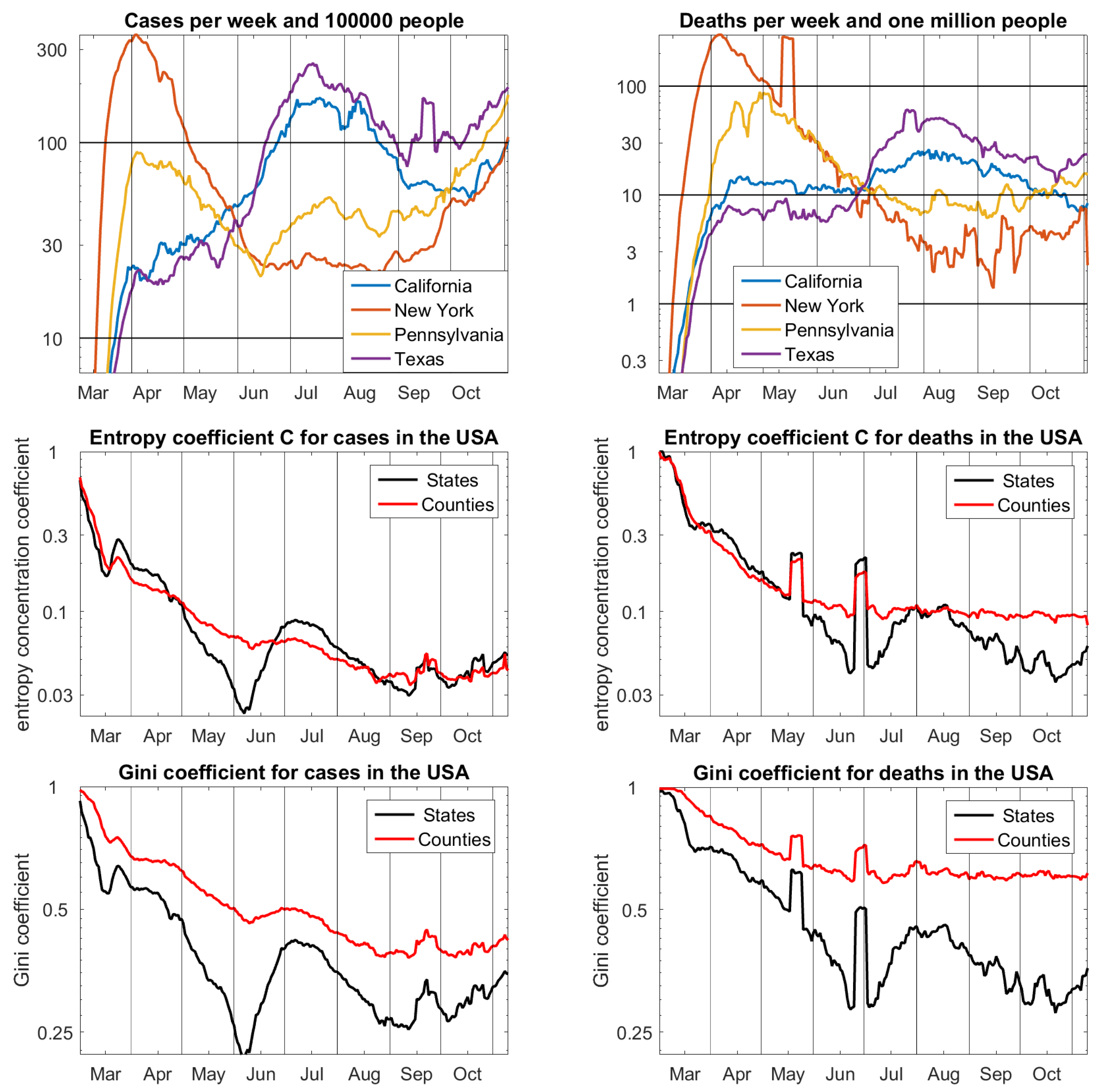 Entropy 22 01315 g003