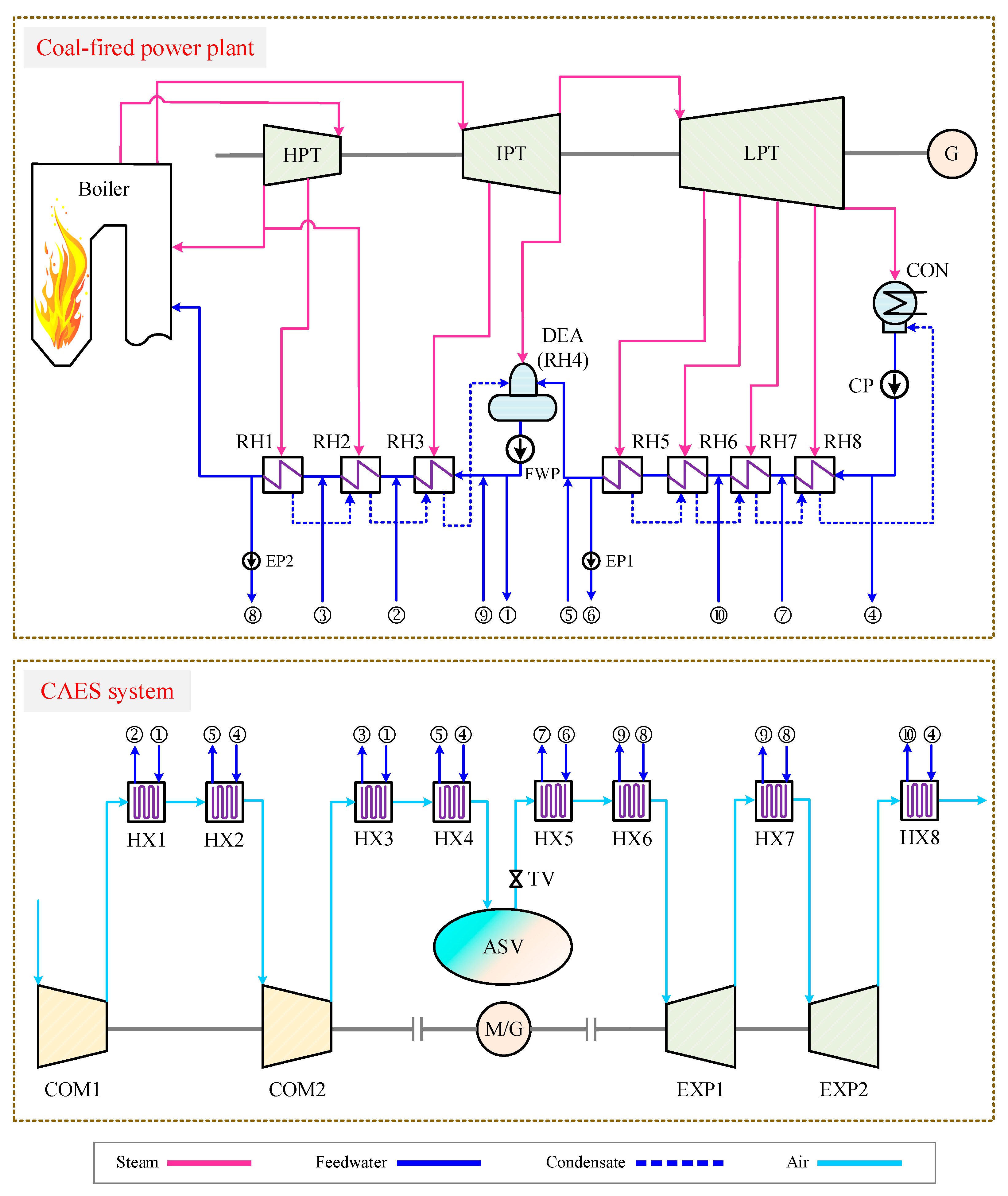 Entropy 22 01316 g001