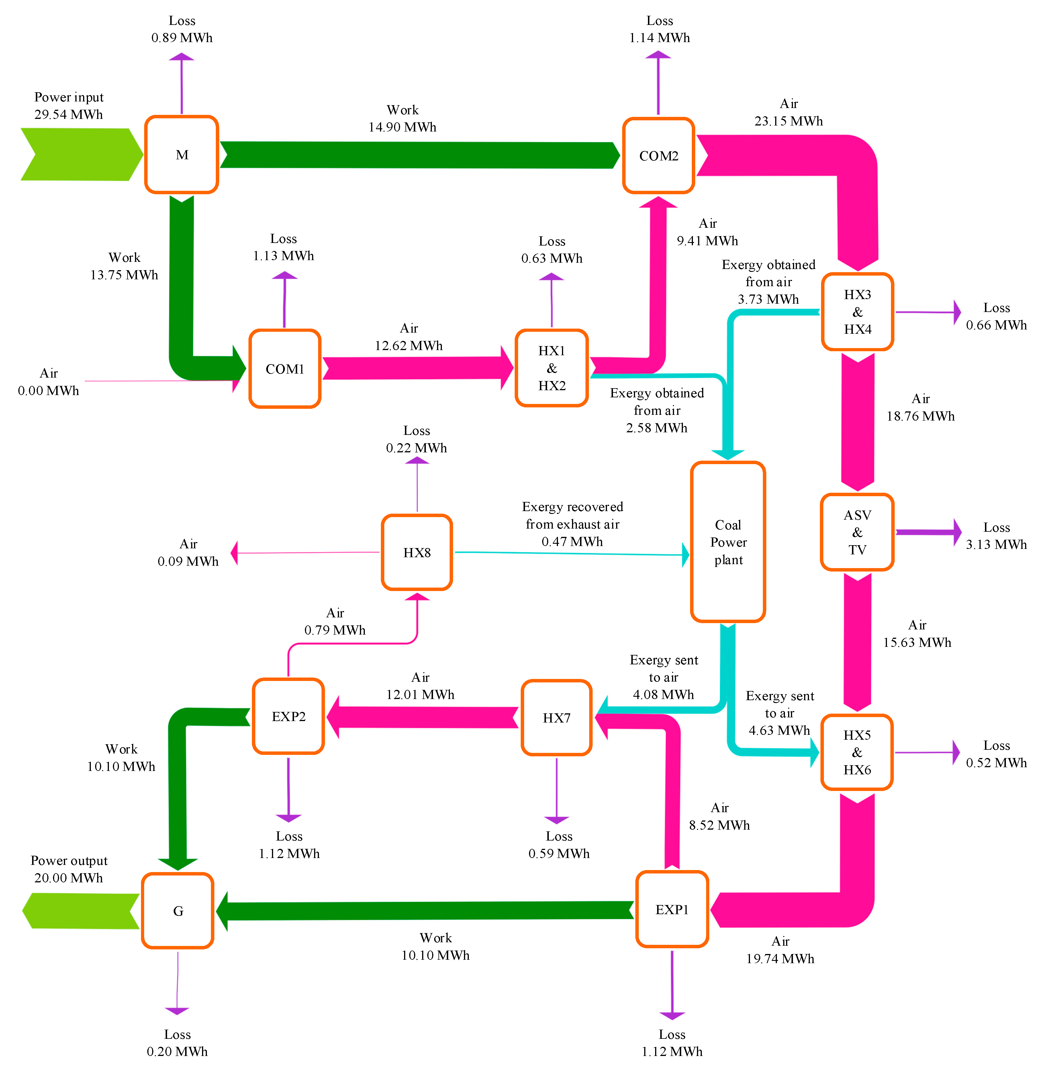 Entropy 22 01316 g005