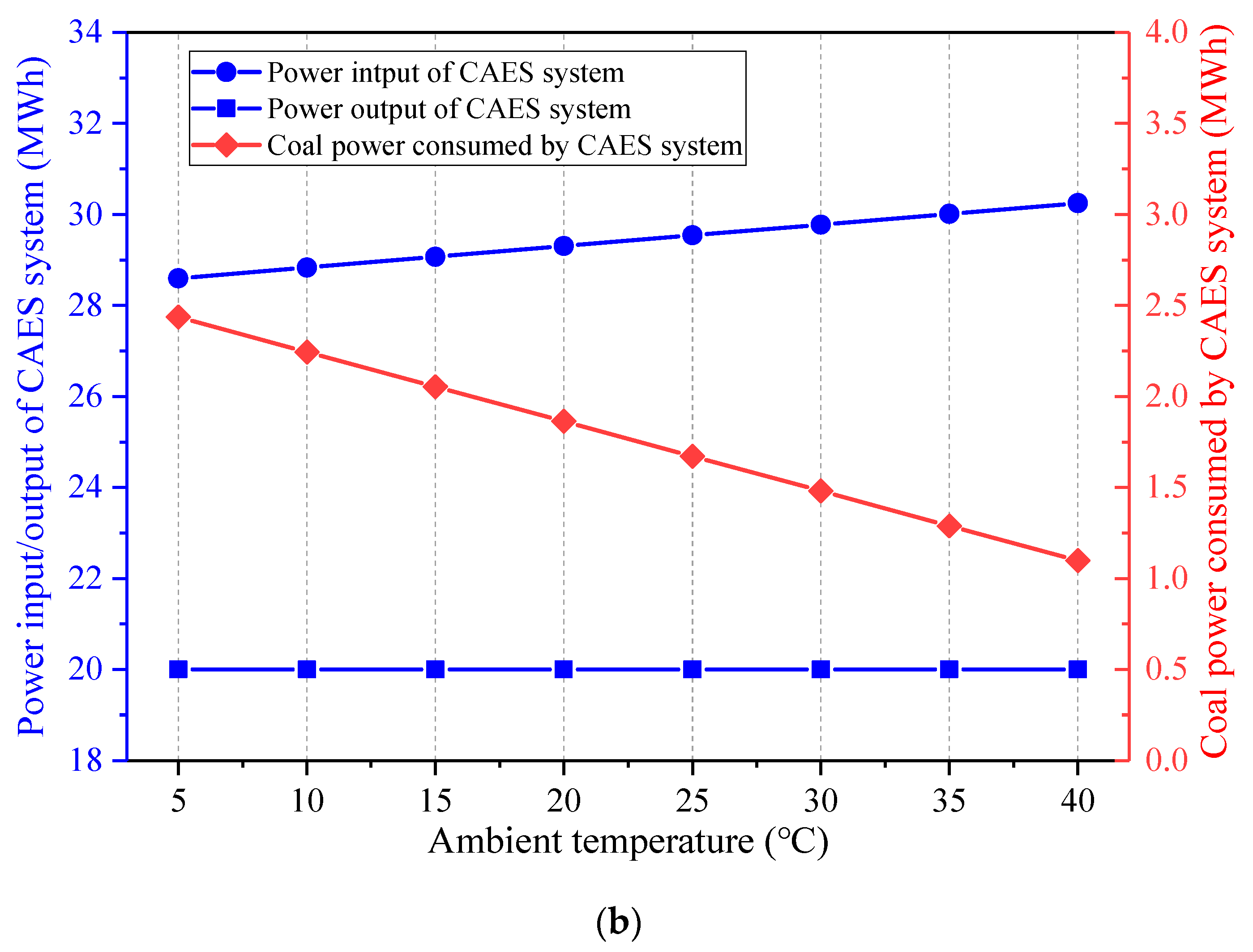 Entropy 22 01316 g006b