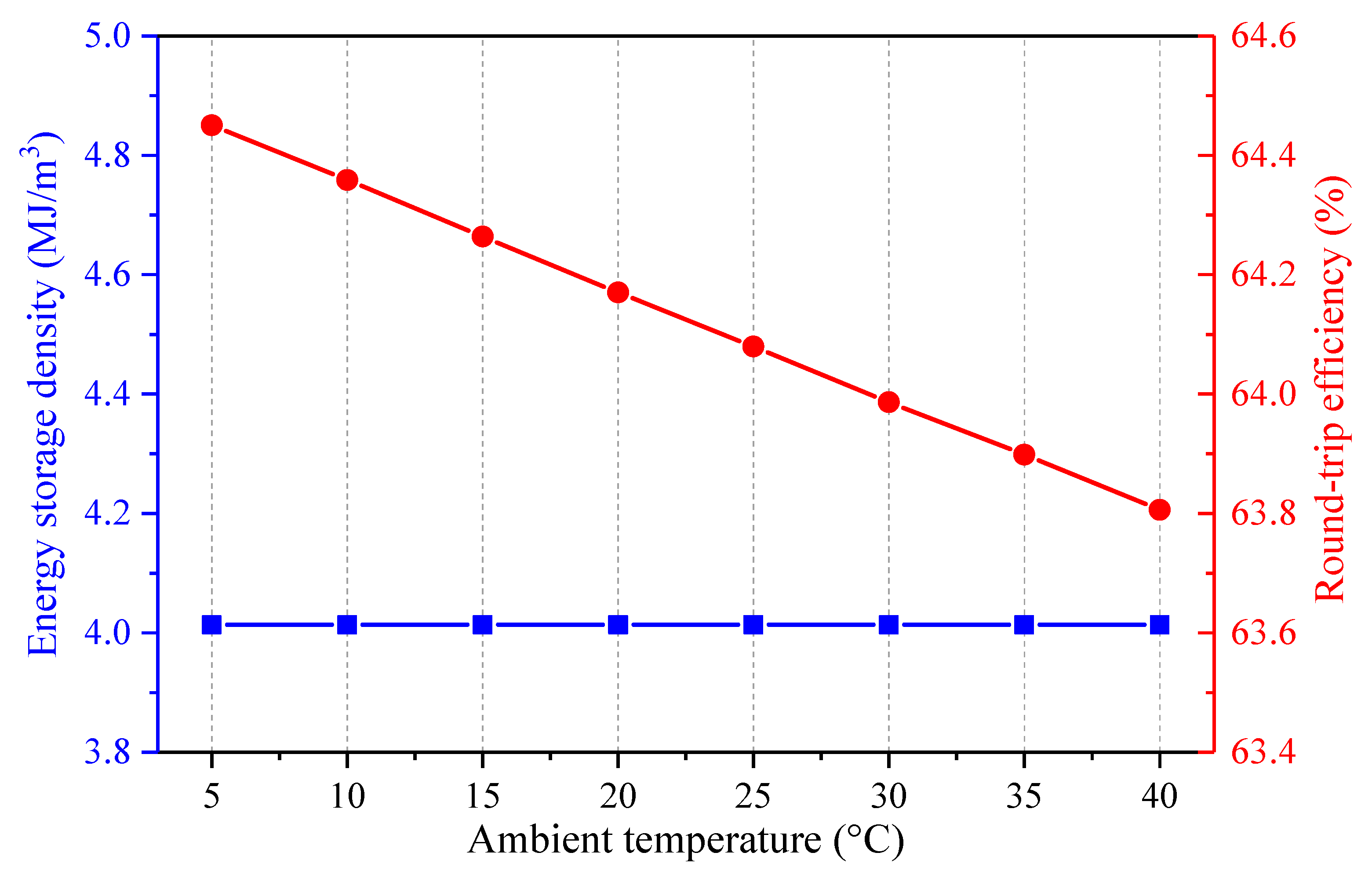 Entropy 22 01316 g007