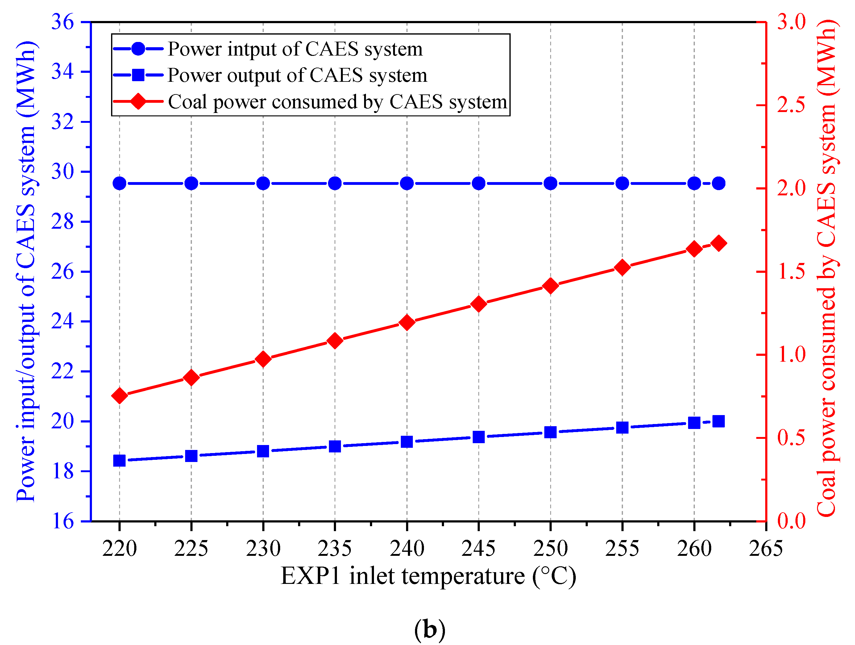 Entropy 22 01316 g010b