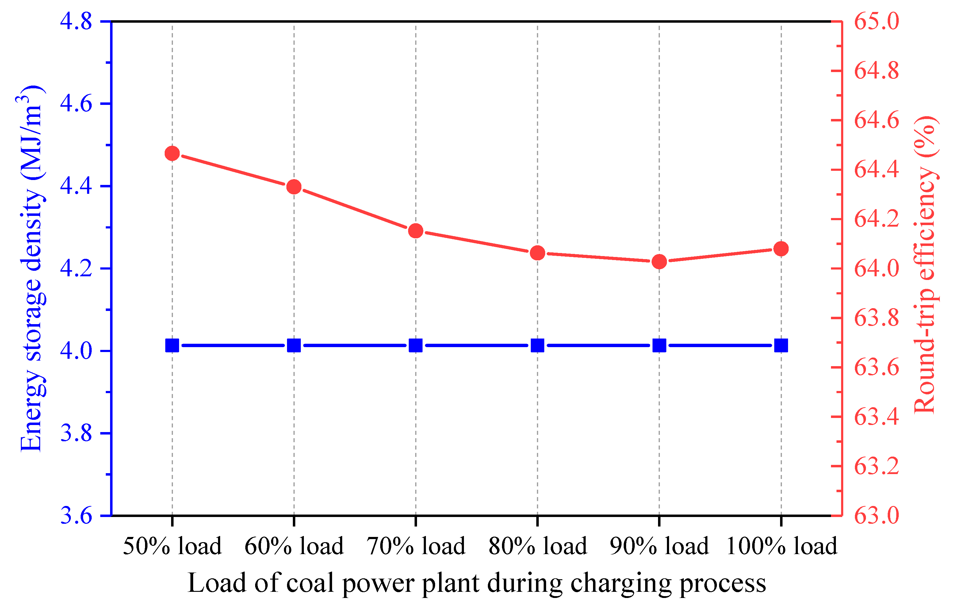 Entropy 22 01316 g013