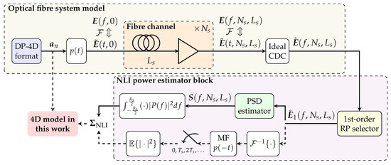 Entropy 22 01324 g002