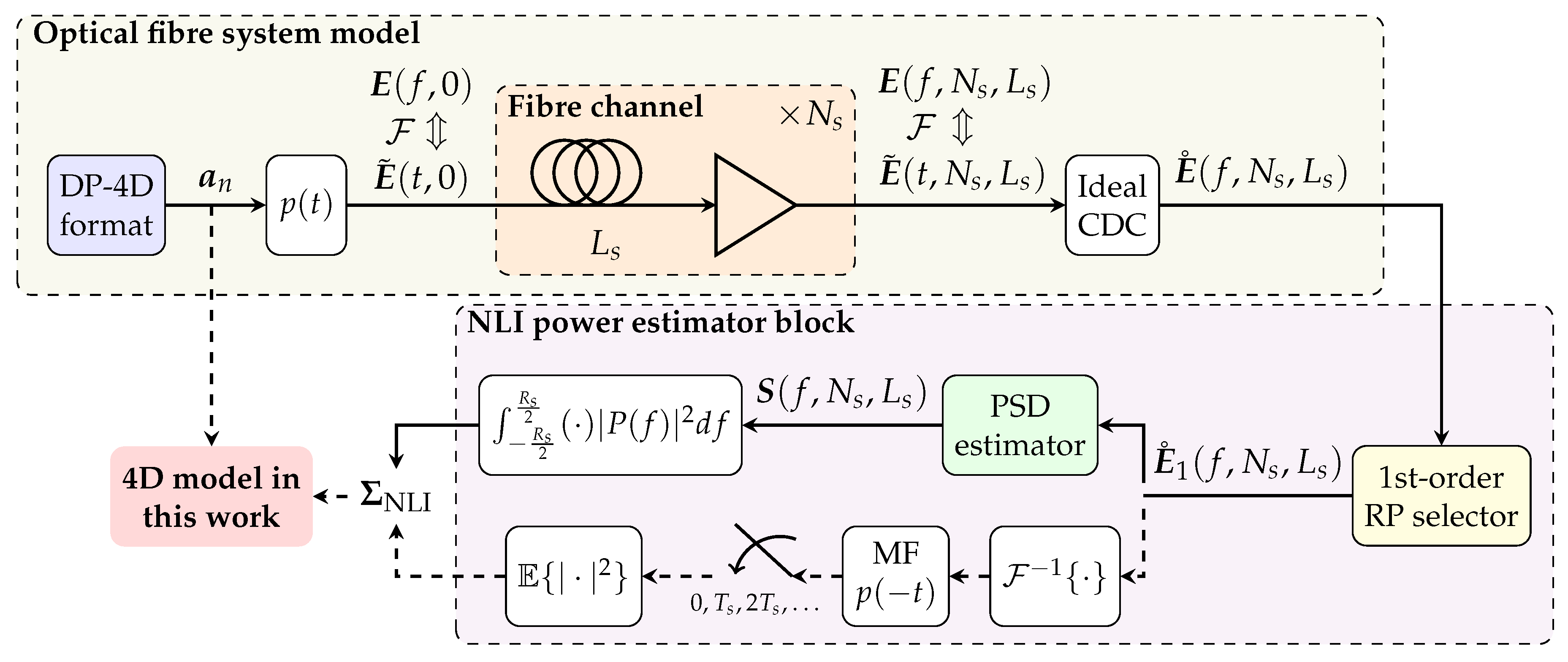 Entropy 22 01324 g002 Entropy 22 01324 g002