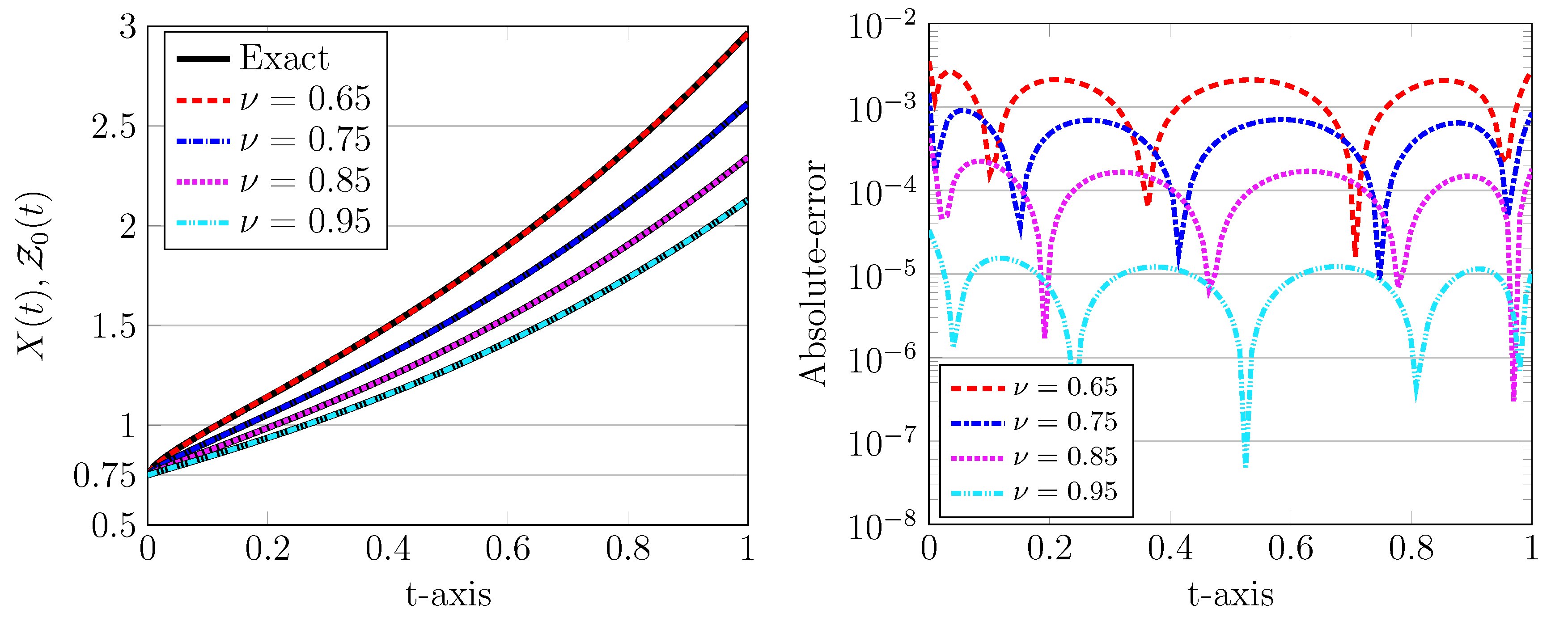 Entropy 22 01328 g002