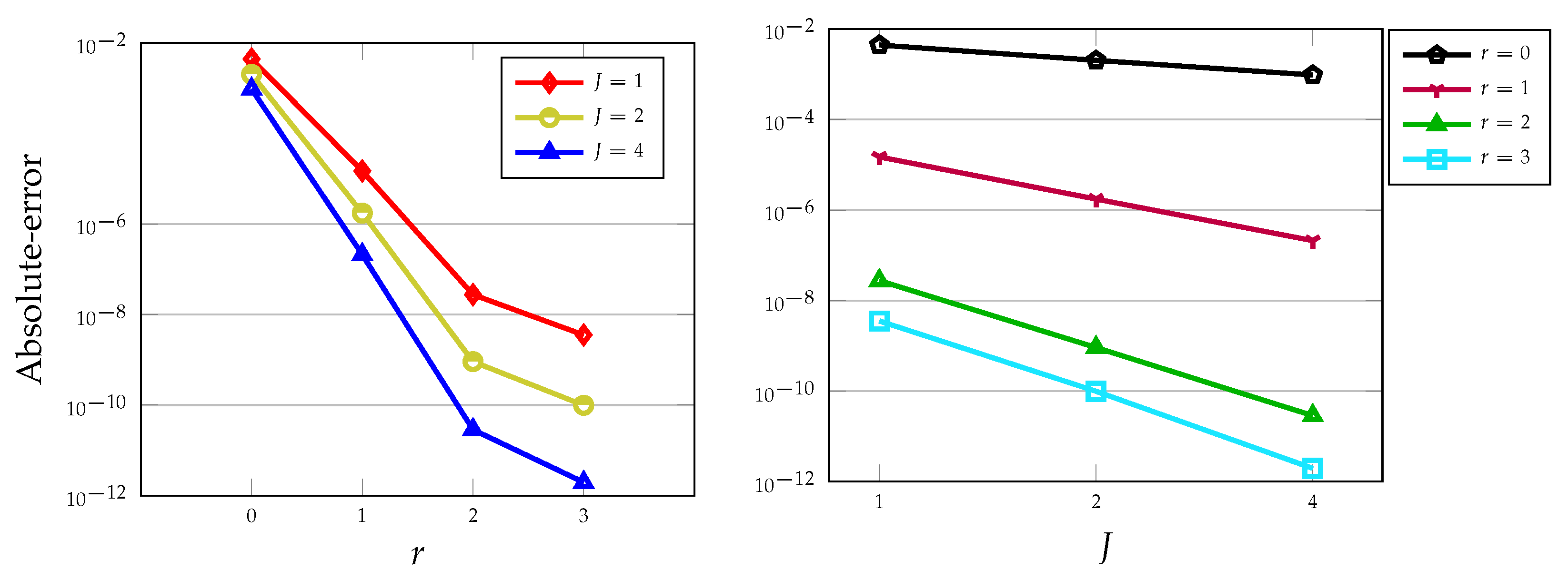 Entropy 22 01328 g005
