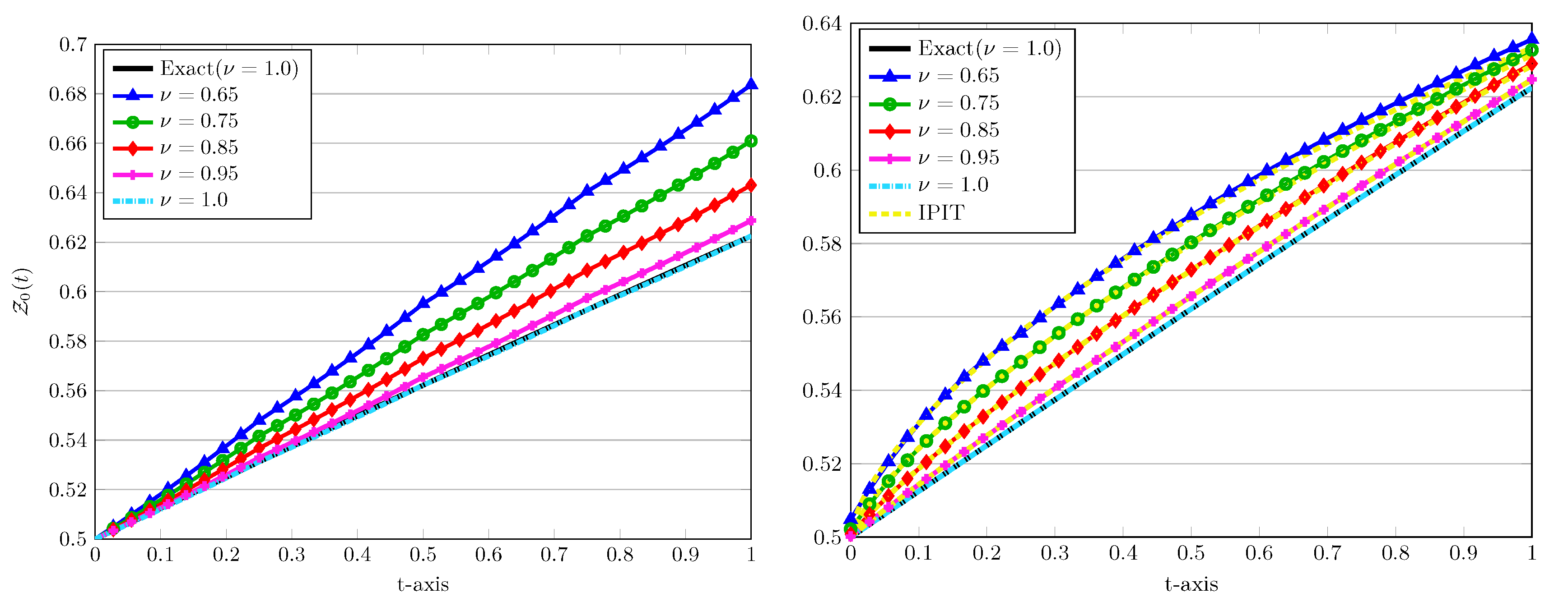 Entropy 22 01328 g006