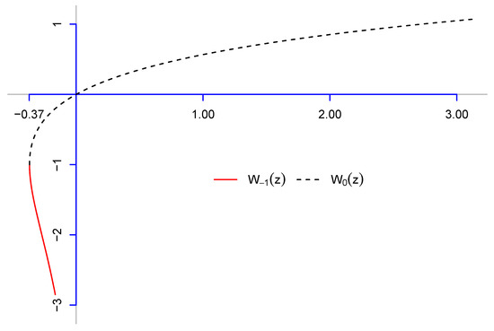 Entropy 22 01329 g0a1