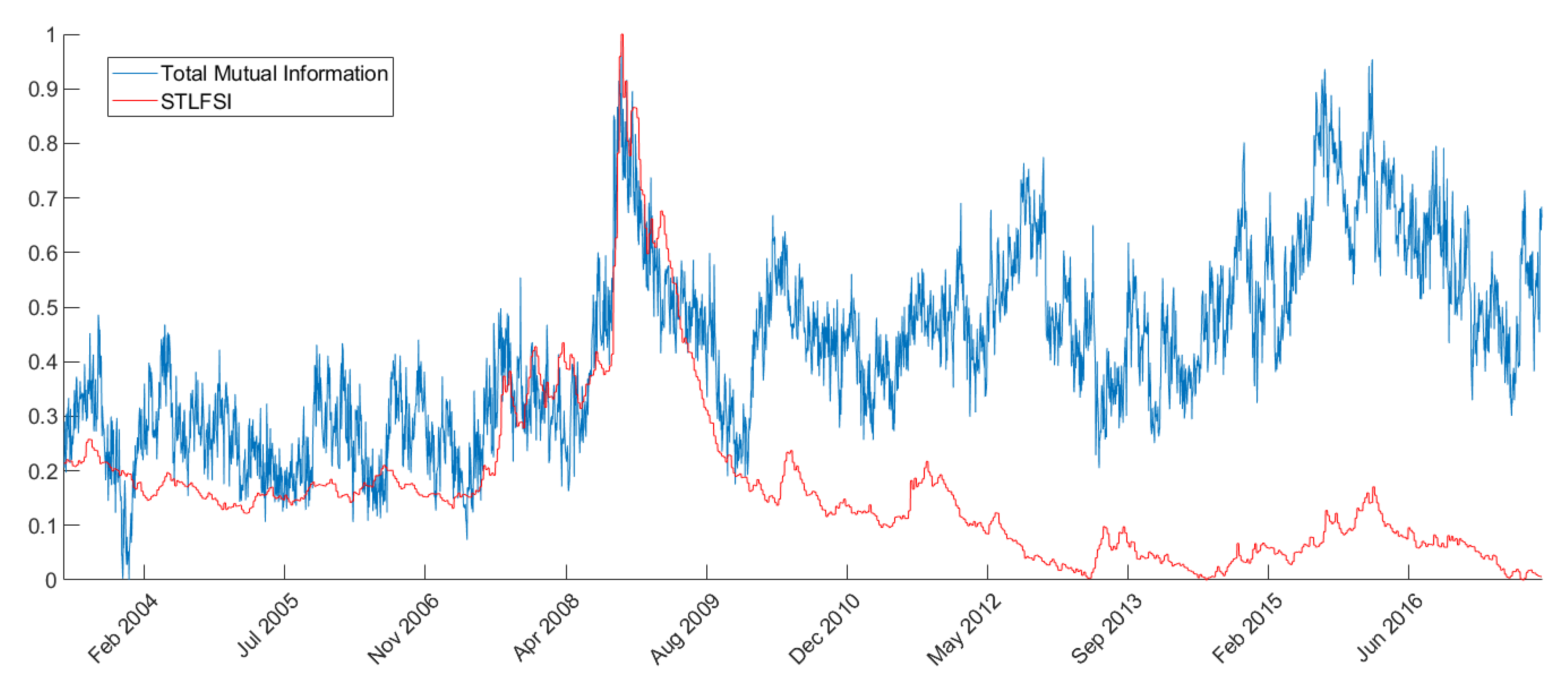 Entropy 22 01331 g002