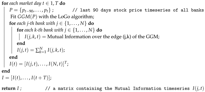 Entropy 22 01331 i001 Entropy 22 01331 i001