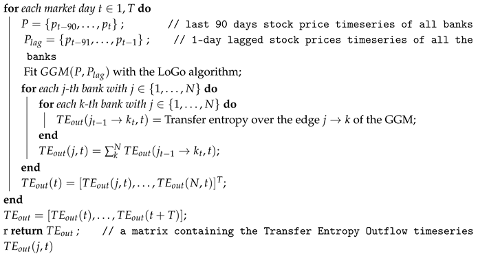 Entropy 22 01331 i002 Entropy 22 01331 i002