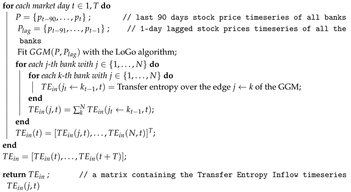 Entropy 22 01331 i003 Entropy 22 01331 i003