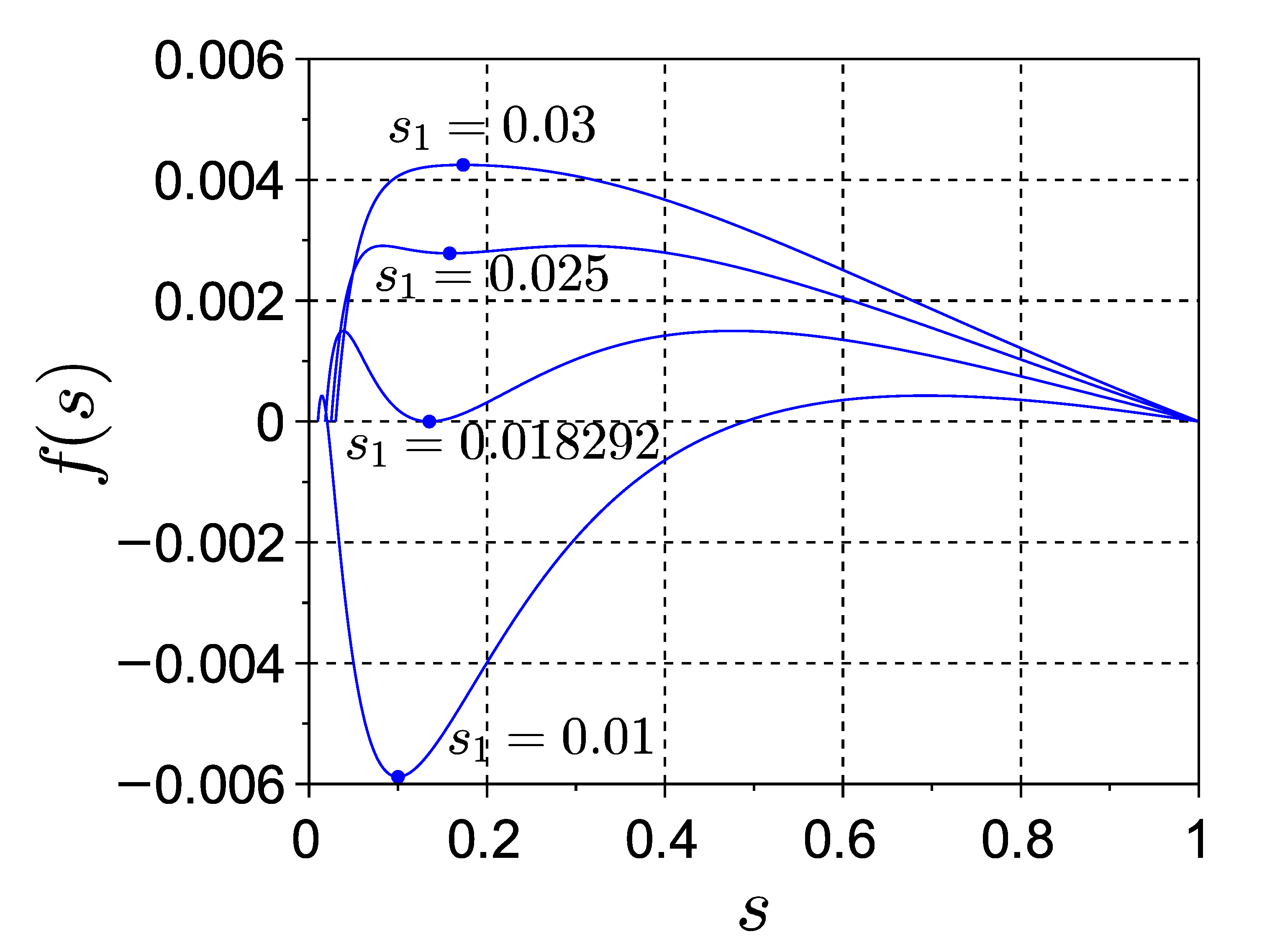Entropy 22 01334 g003 Entropy 22 01334 g003