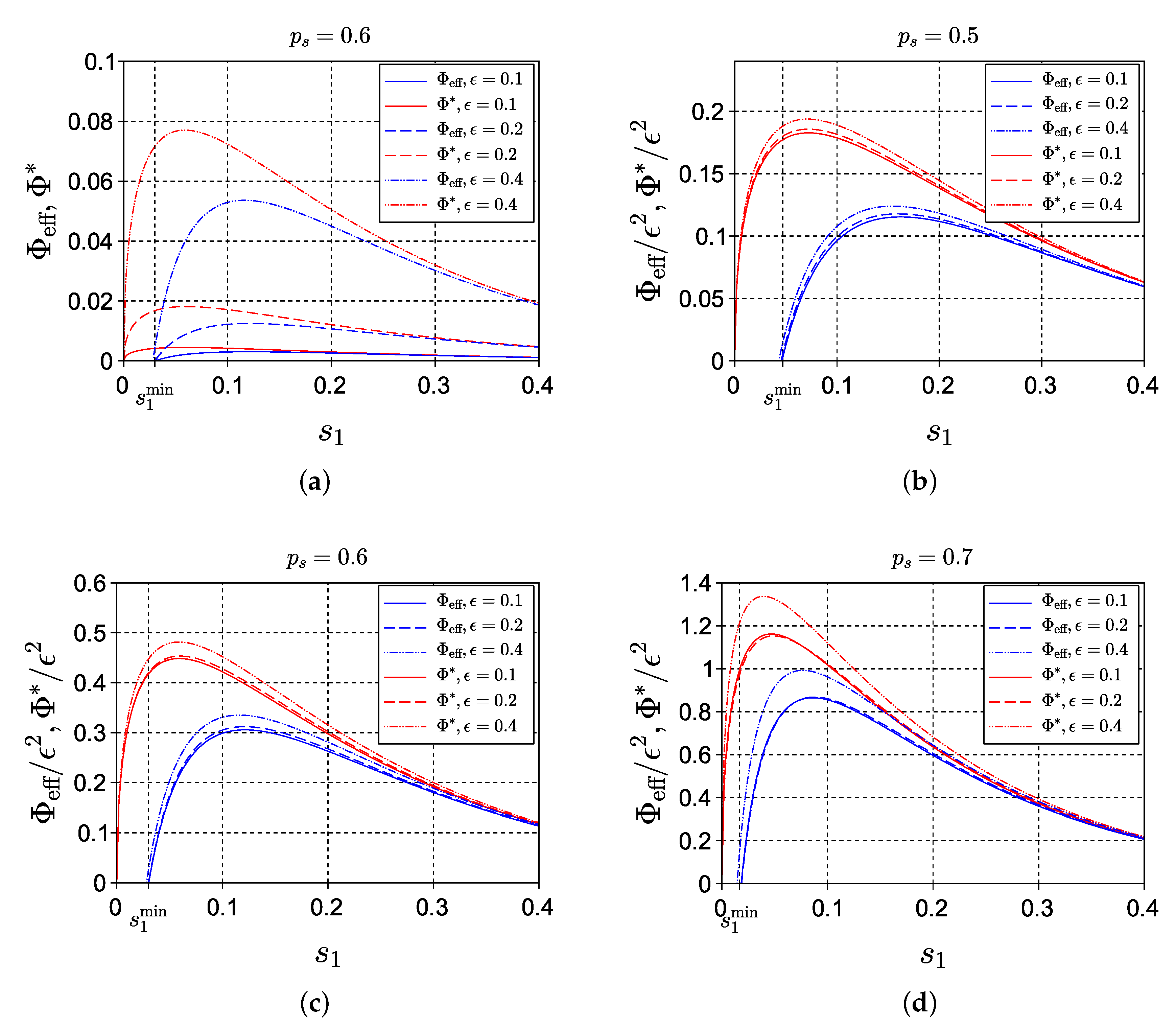 Entropy 22 01334 g005 Entropy 22 01334 g005