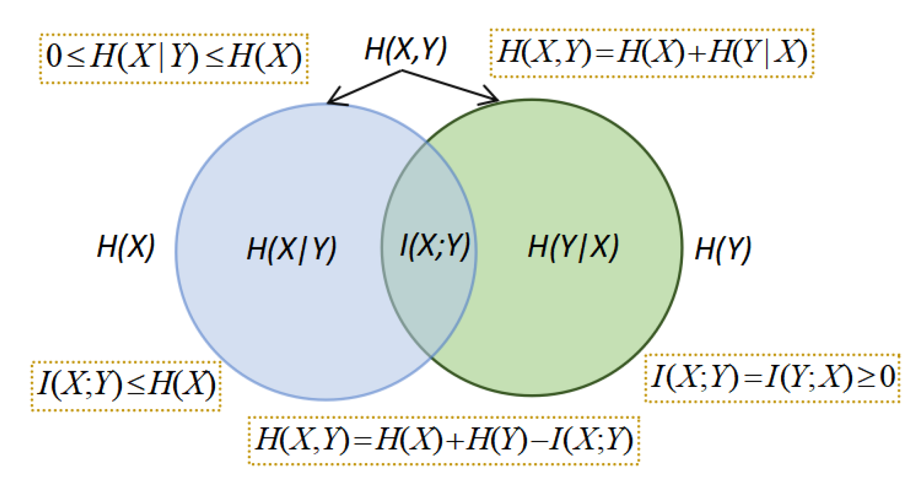 Entropy 22 01346 g001
