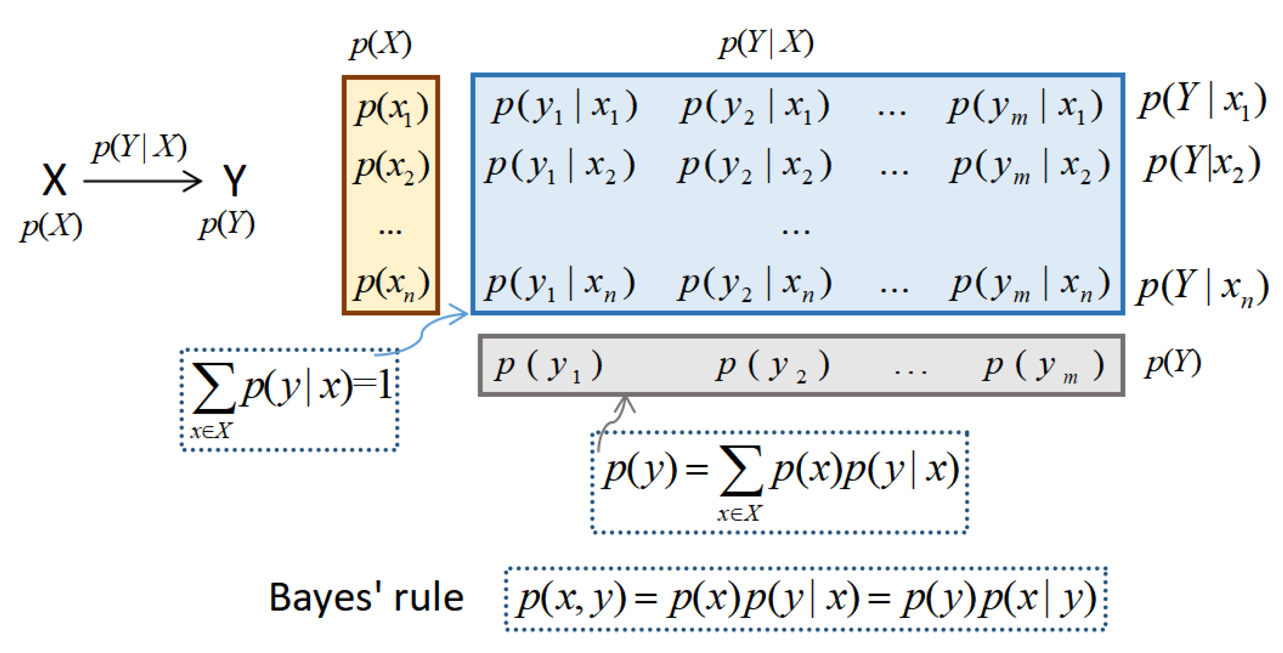 Entropy 22 01346 g002