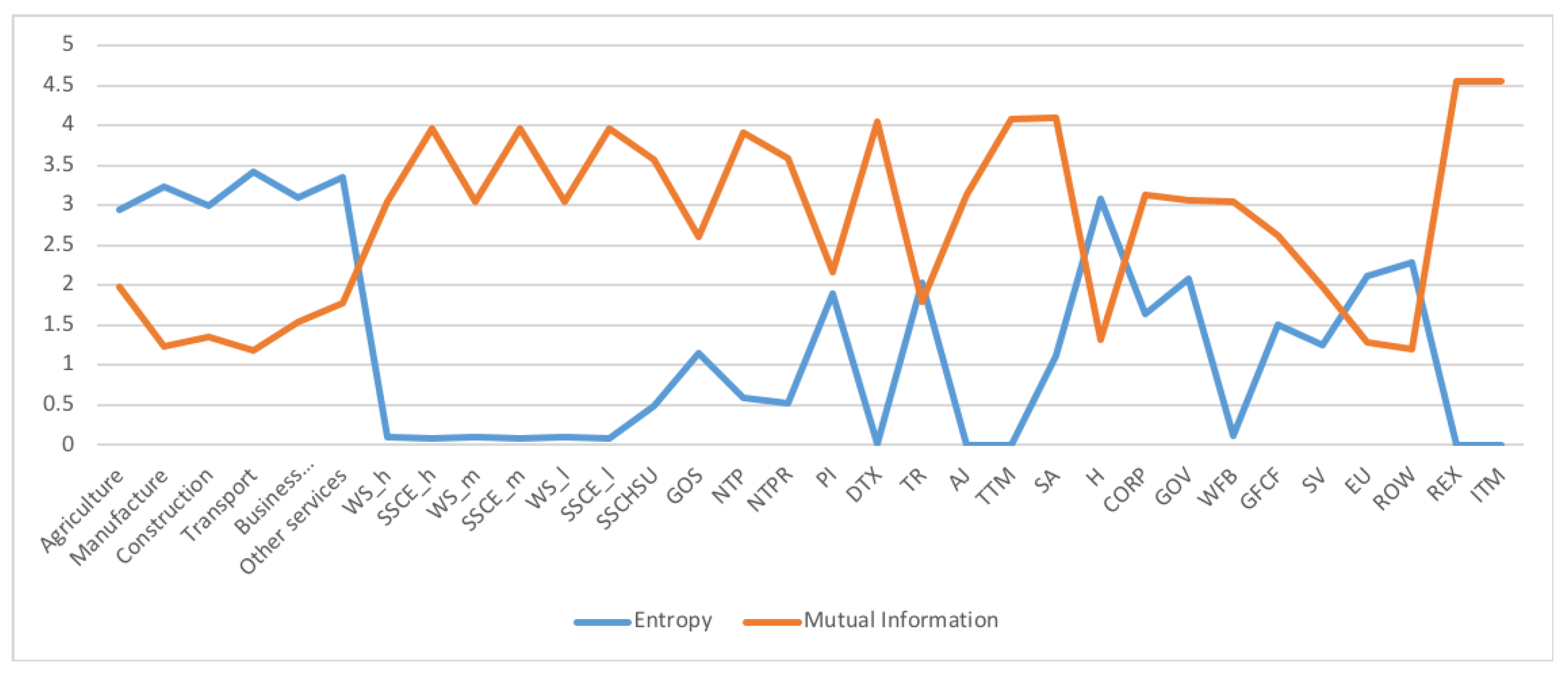 Entropy 22 01346 g005
