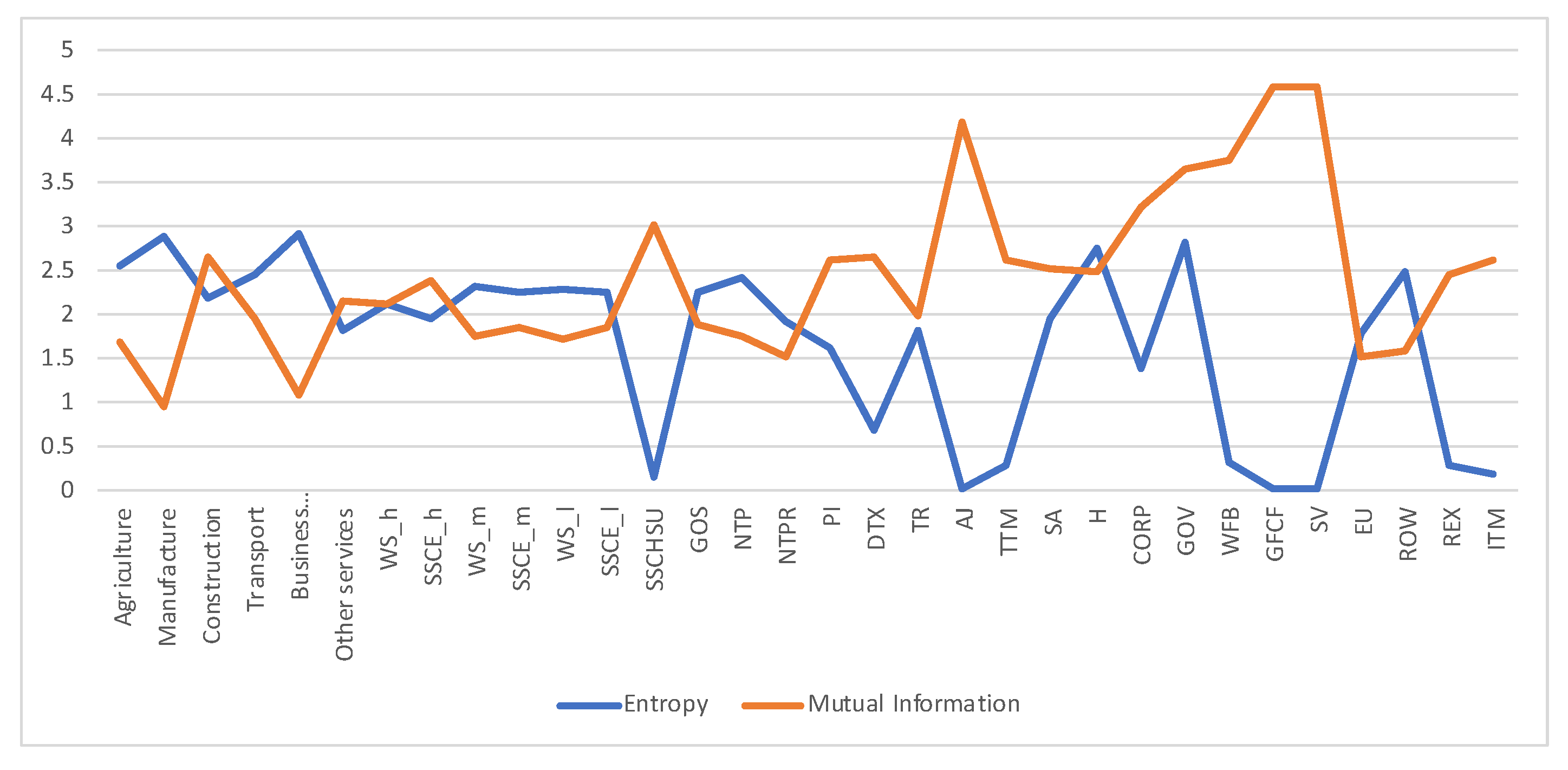 Entropy 22 01346 g006