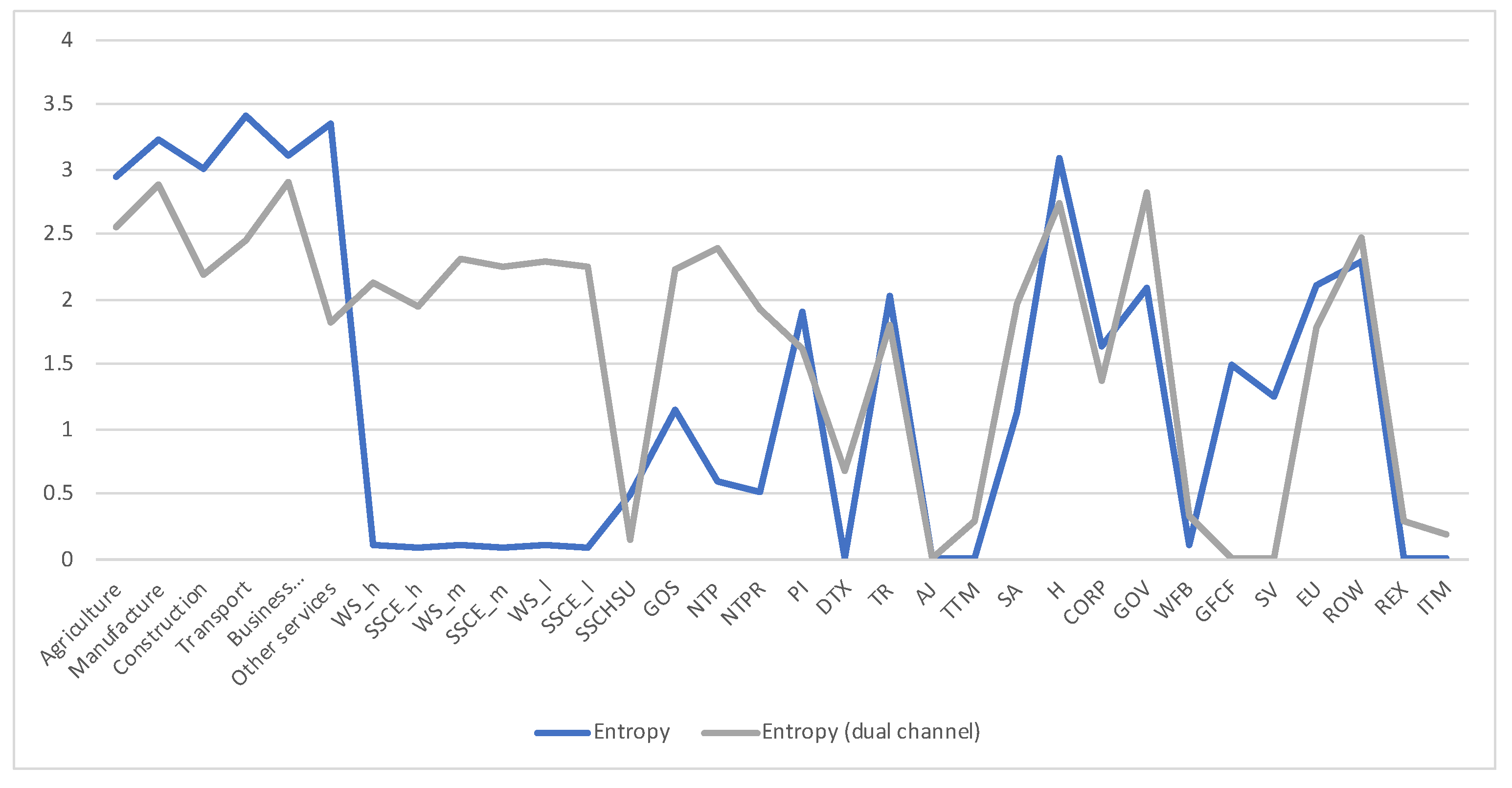 Entropy 22 01346 g007