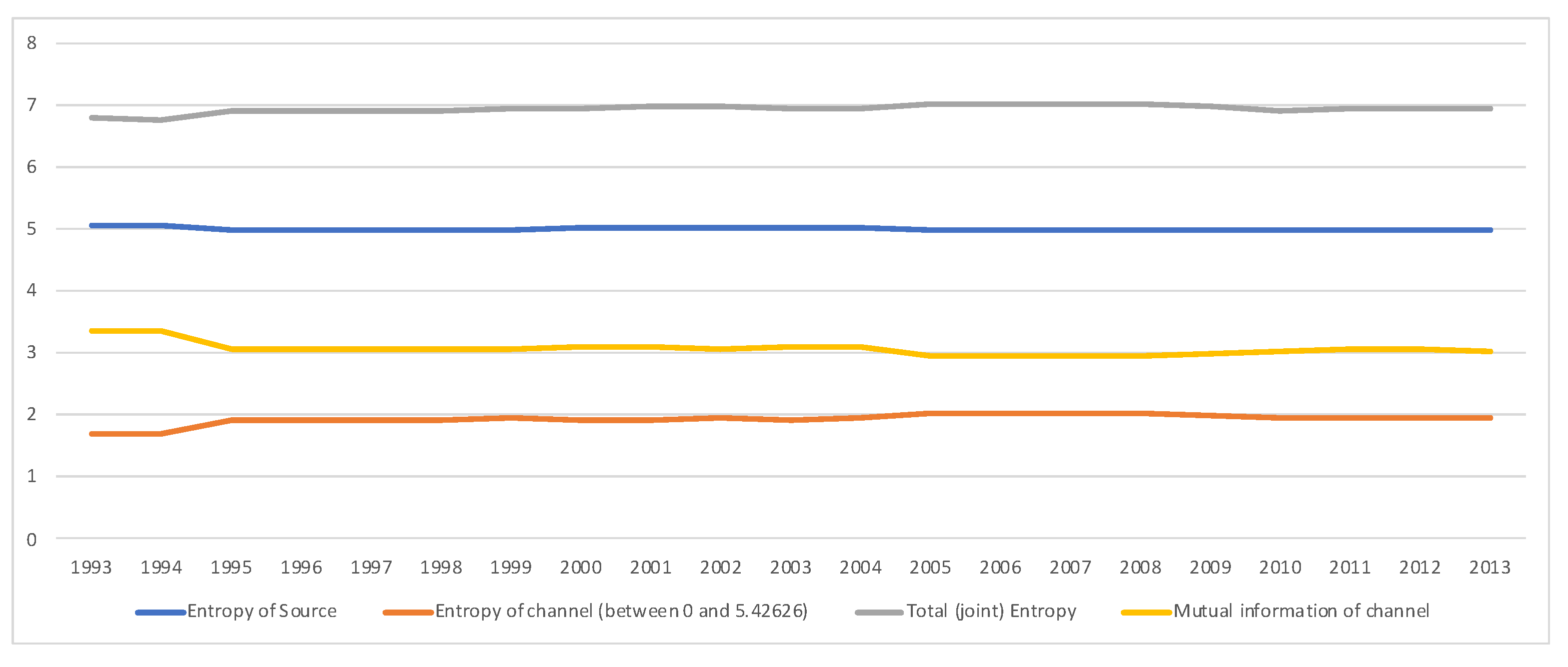 Entropy 22 01346 g009