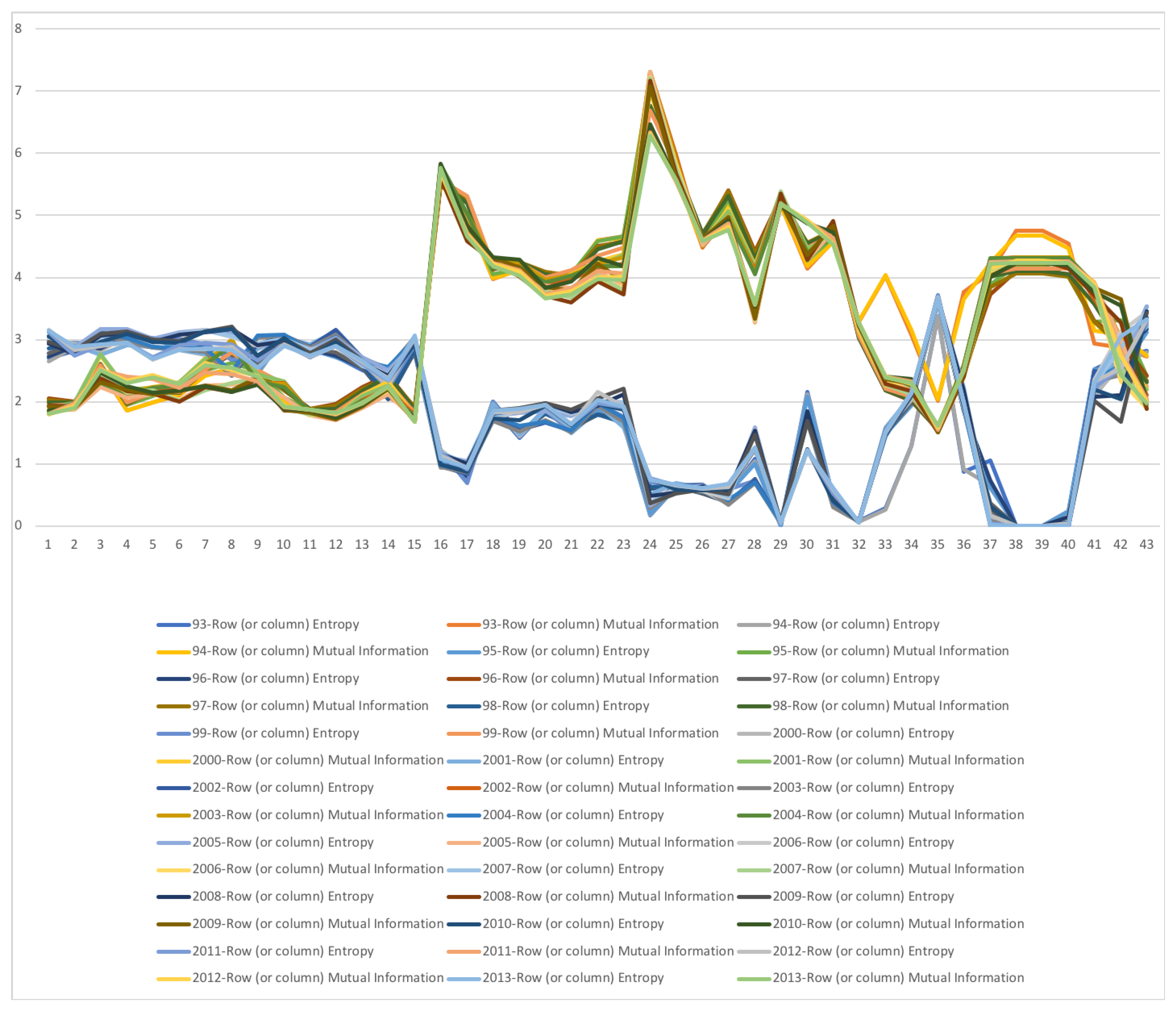 Entropy 22 01346 g010