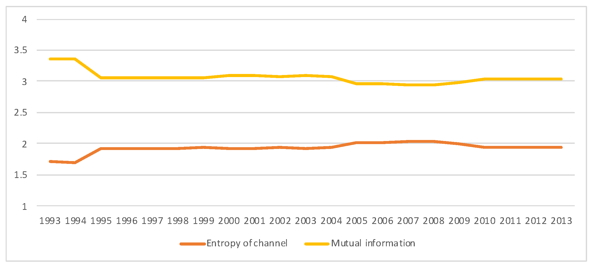 Entropy 22 01346 g012