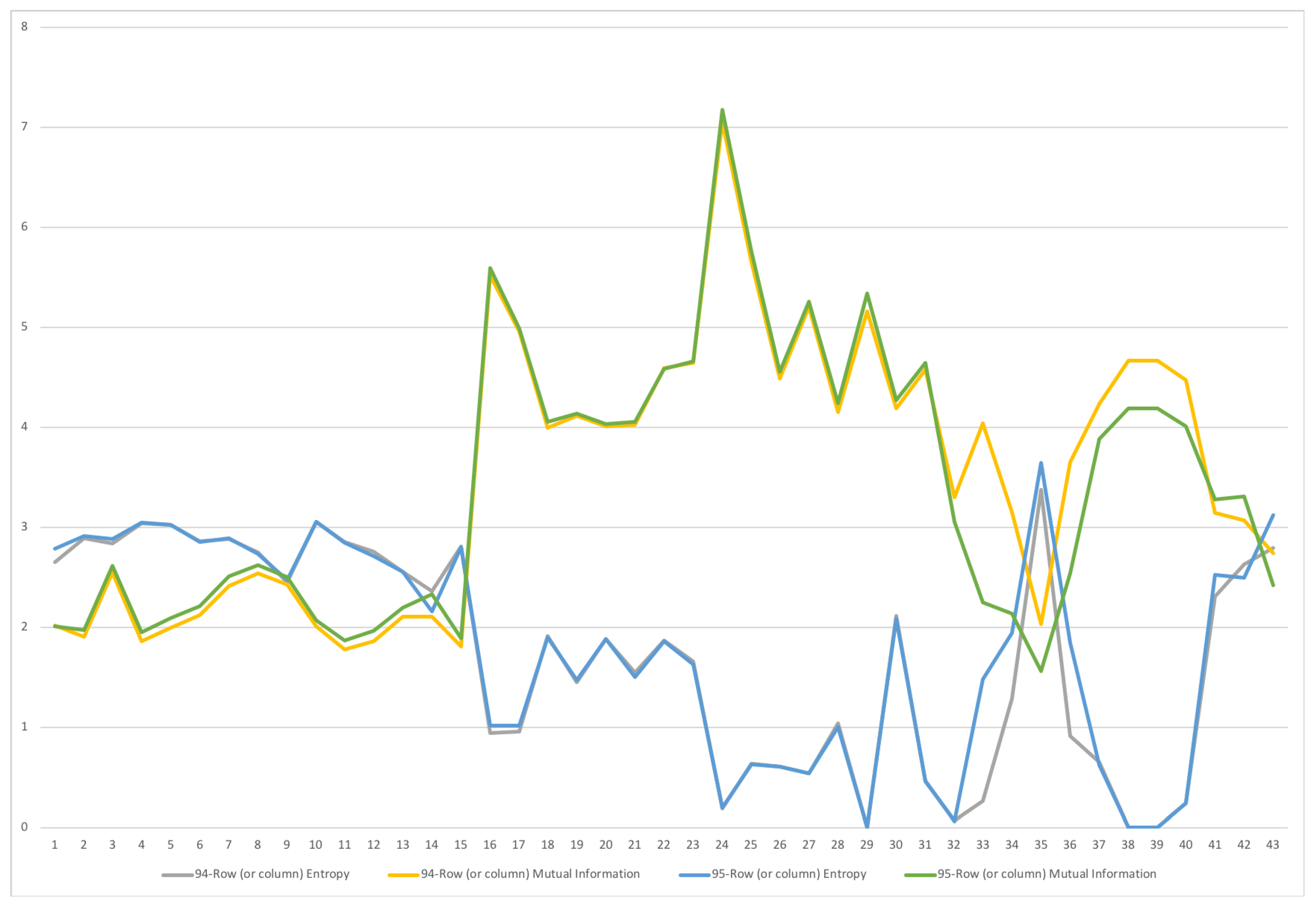Entropy 22 01346 g013