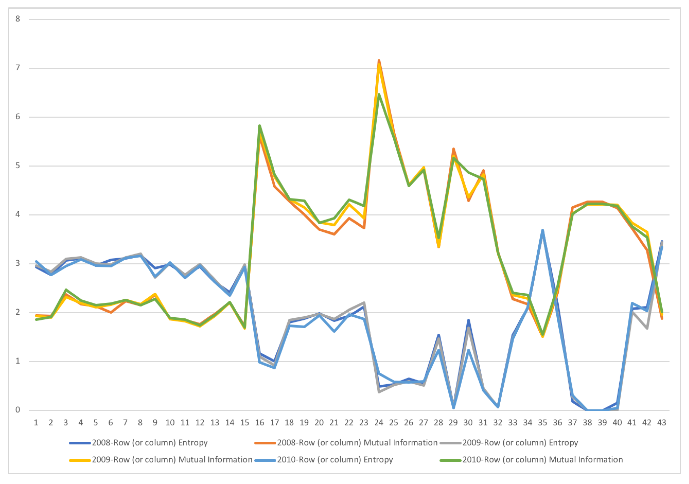 Entropy 22 01346 g015