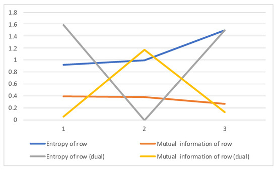 Entropy 22 01346 g0a1