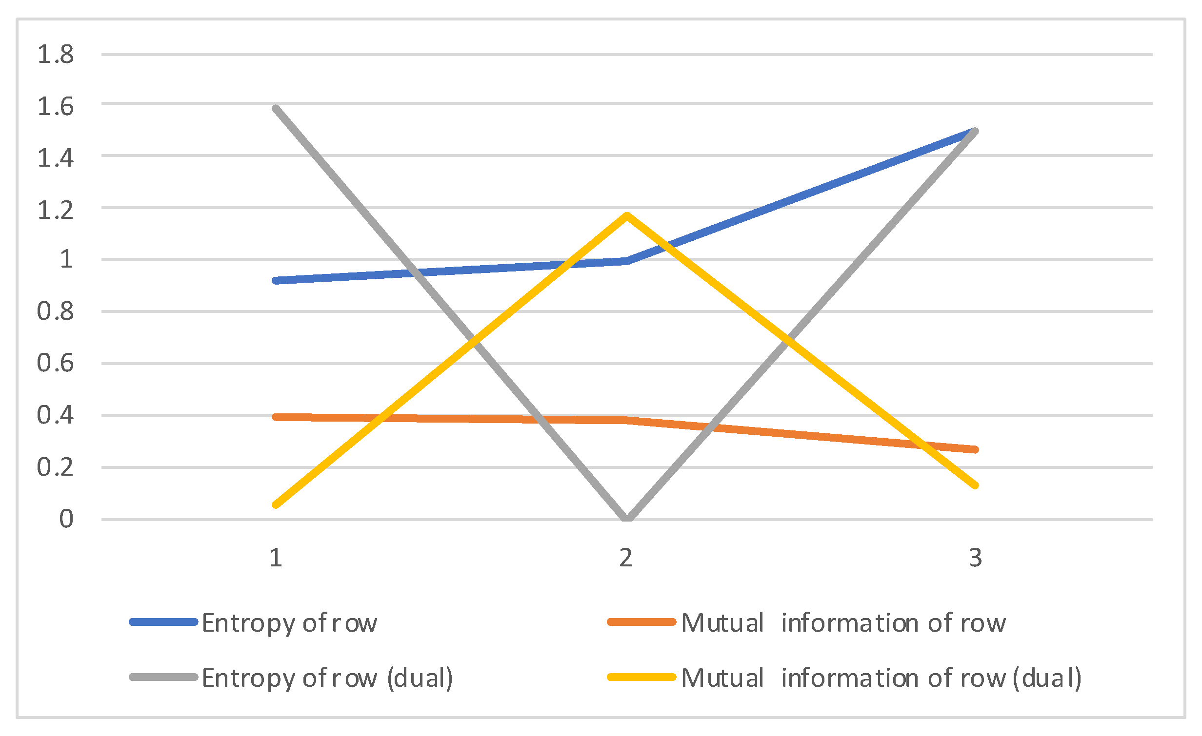 Entropy 22 01346 g0a1