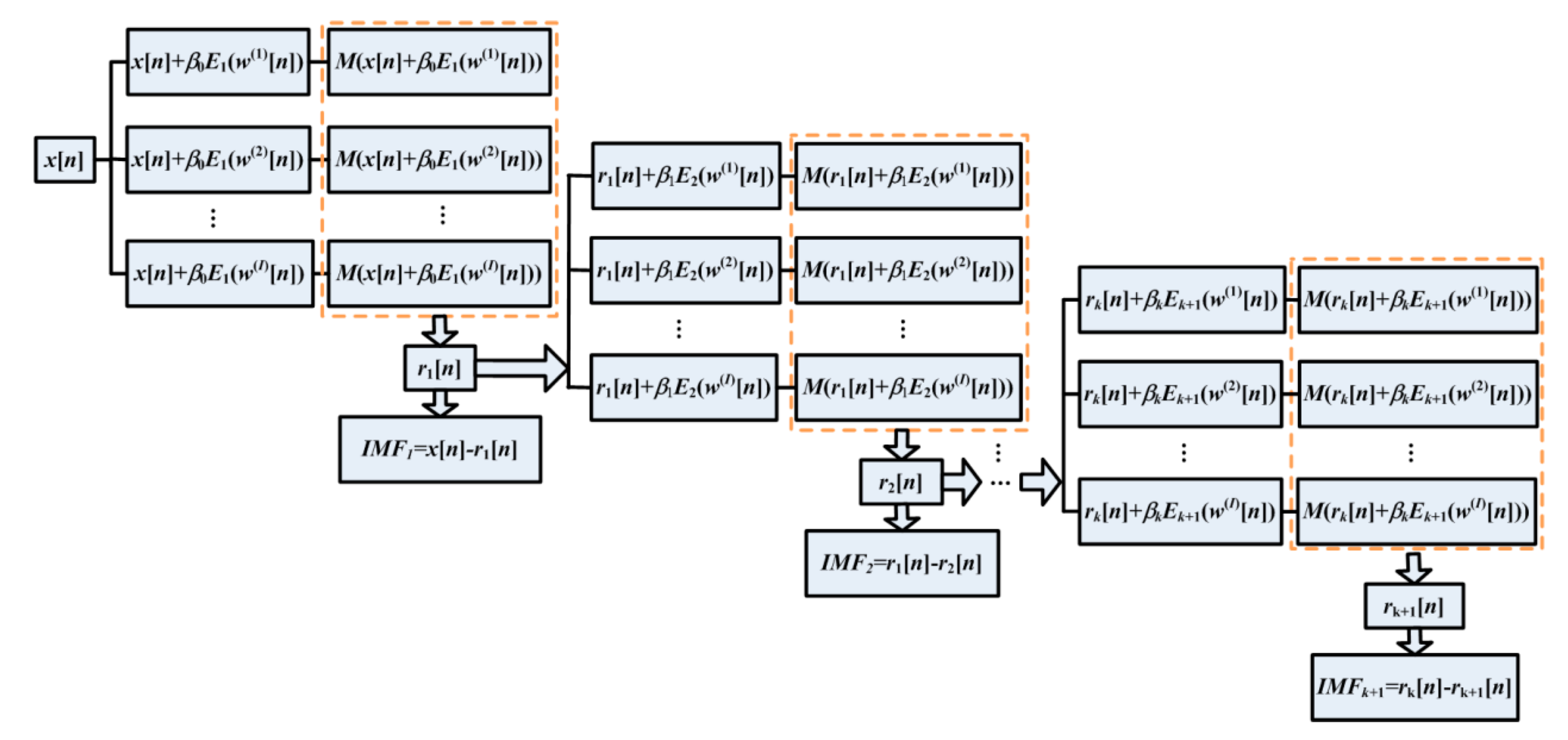 Entropy 22 01347 g001